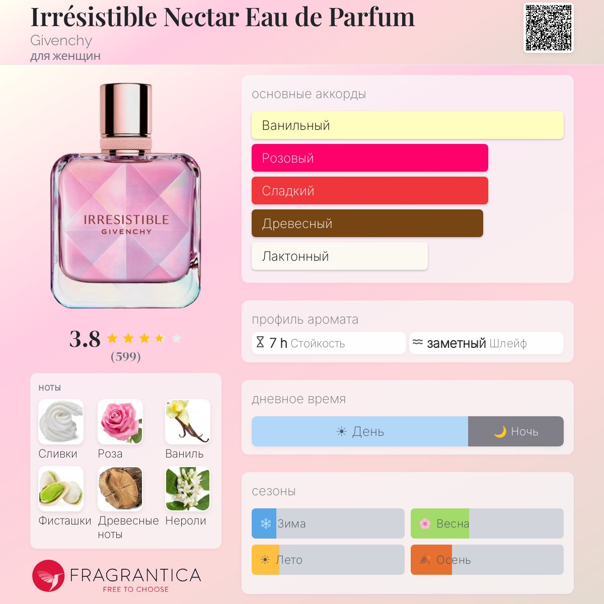 Irrésistible Nectar Eau de Parfum Givenchy аромат — новый аромат