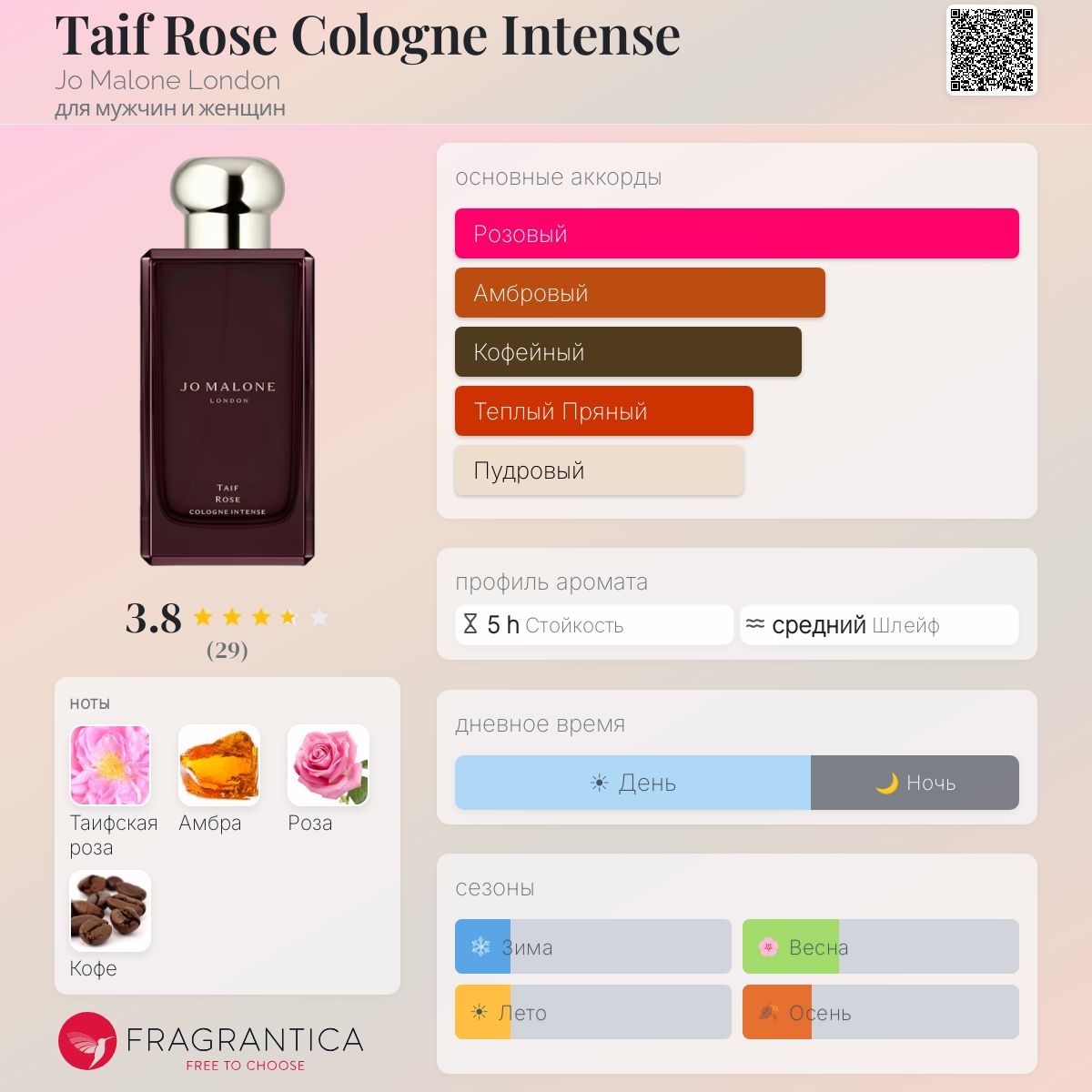 Taif Rose Cologne Intense Jo Malone London аромат — новый аромат