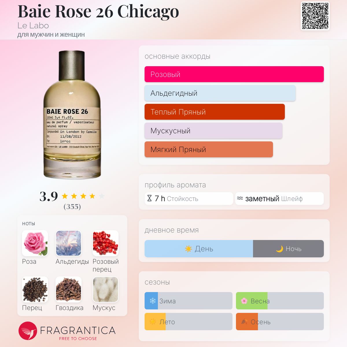Baie Rose 26 Chicago Le Labo аромат — аромат для мужчин и женщин 2011