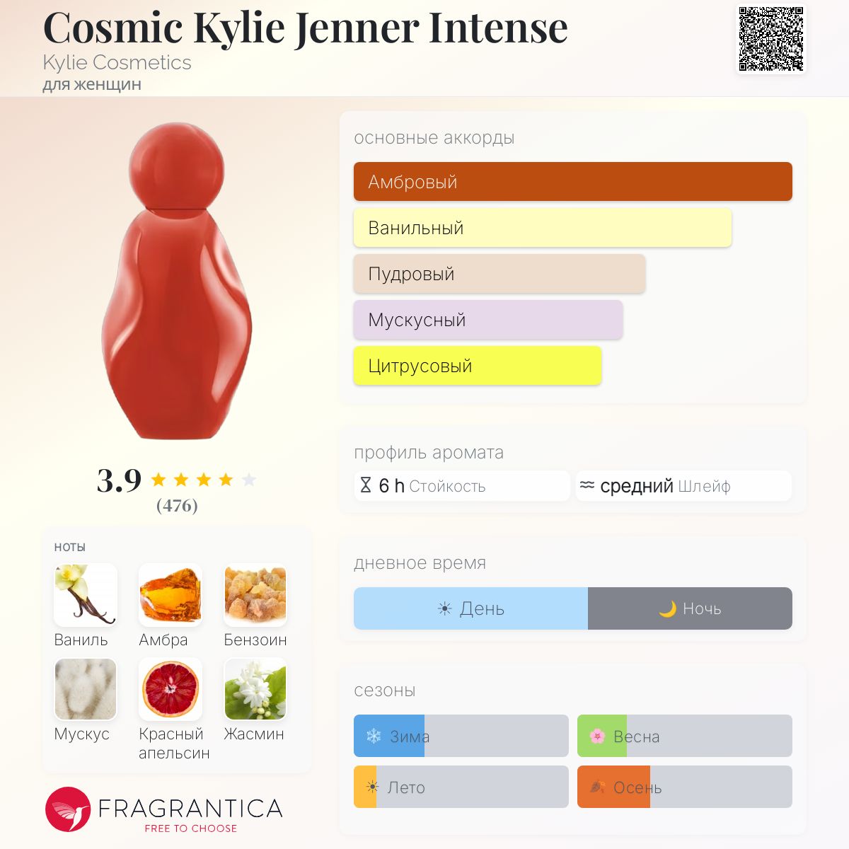 Cosmic Kylie Jenner Intense Kylie Cosmetics аромат — новый аромат