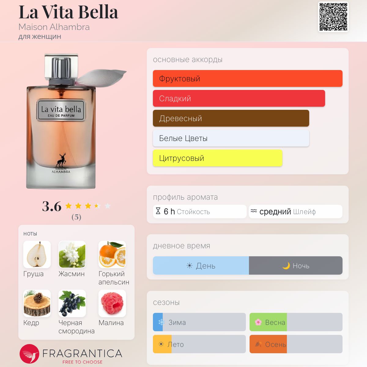 La Vita Bella Maison Alhambra аромат — аромат для женщин 2024