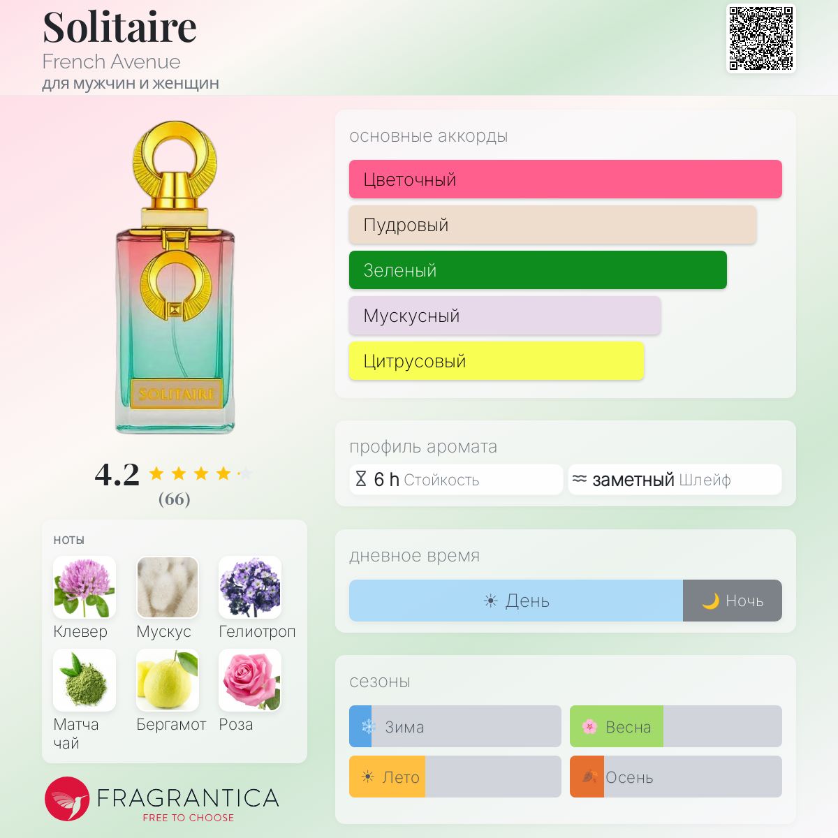 Solitaire French Avenue аромат — новый аромат для мужчин и женщин 2025