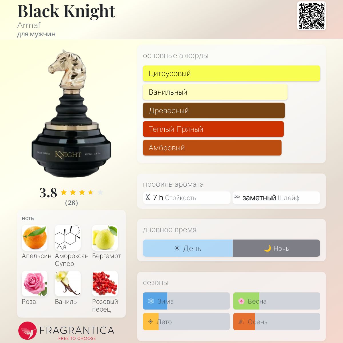 Black Knight Armaf одеколон — новый аромат для мужчин 2026