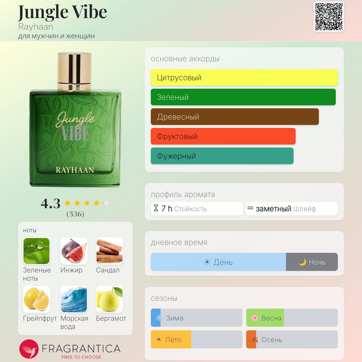 Jungle Vibe Rayhaan аромат — новый аромат для мужчин и женщин 2025