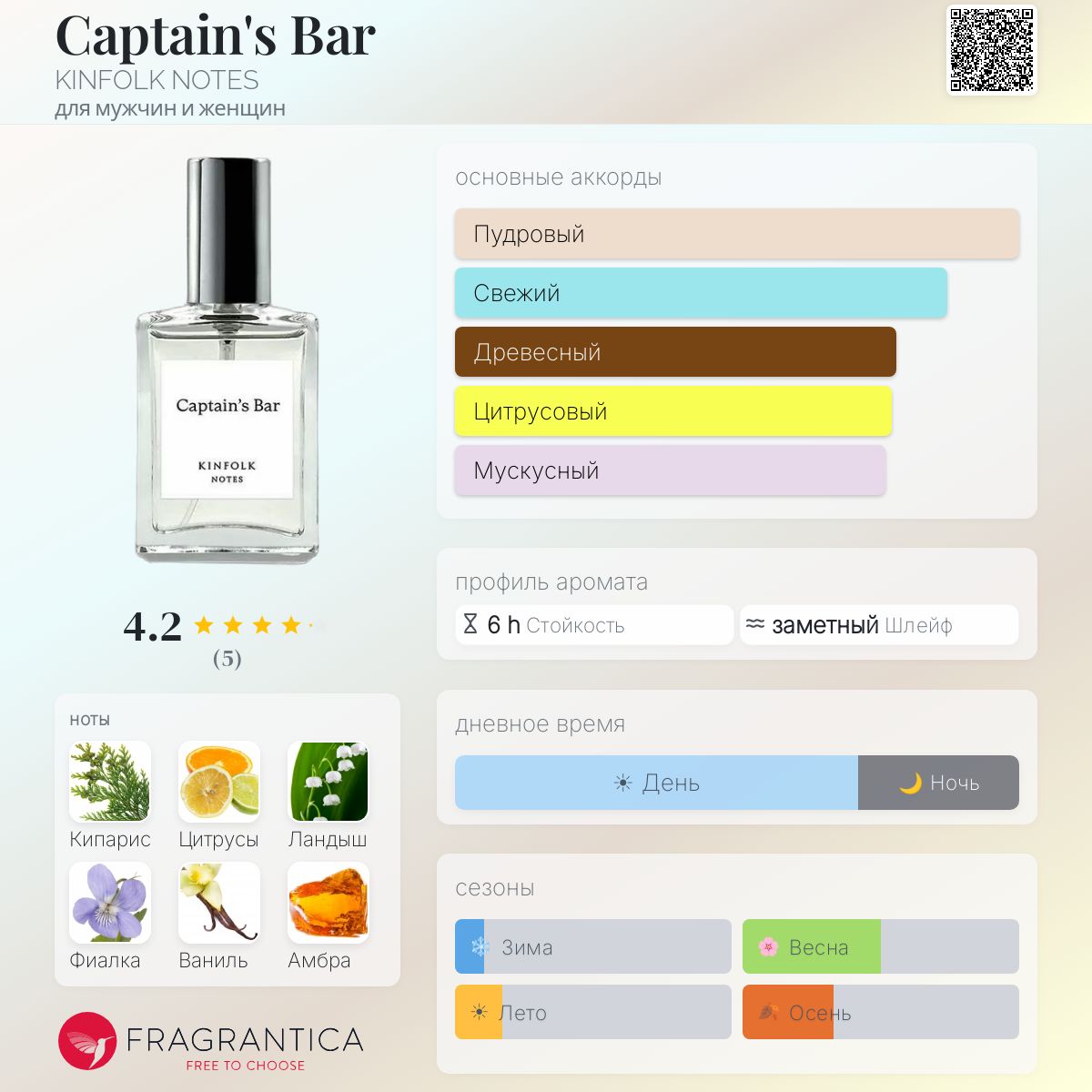 Captain's Bar KINFOLK NOTES аромат — аромат для мужчин и женщин