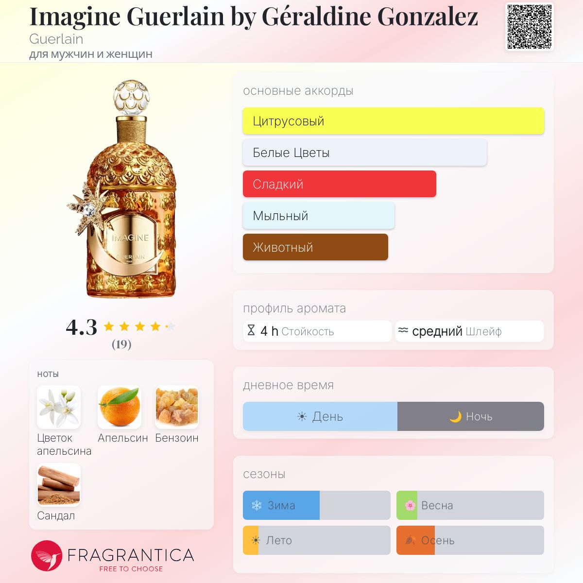 Imagine Guerlain by Géraldine Gonzalez Guerlain аромат — новый