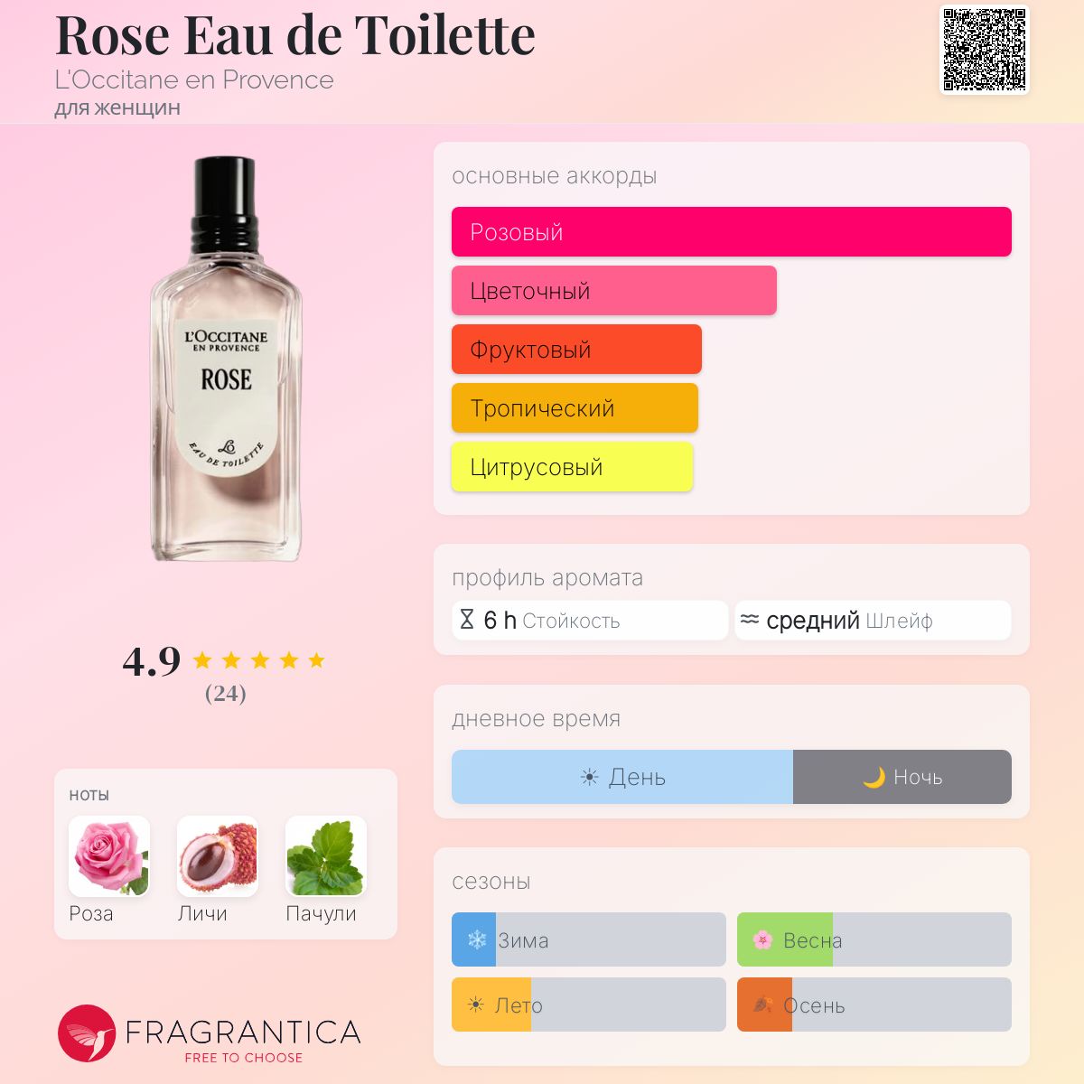Rose Eau de Toilette L'Occitane en Provence аромат — новый аромат