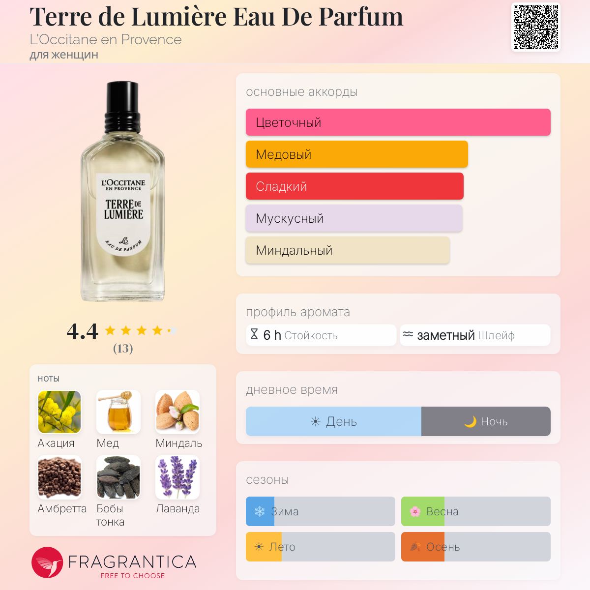 Terre de Lumière Eau De Parfum L'Occitane en Provence аромат