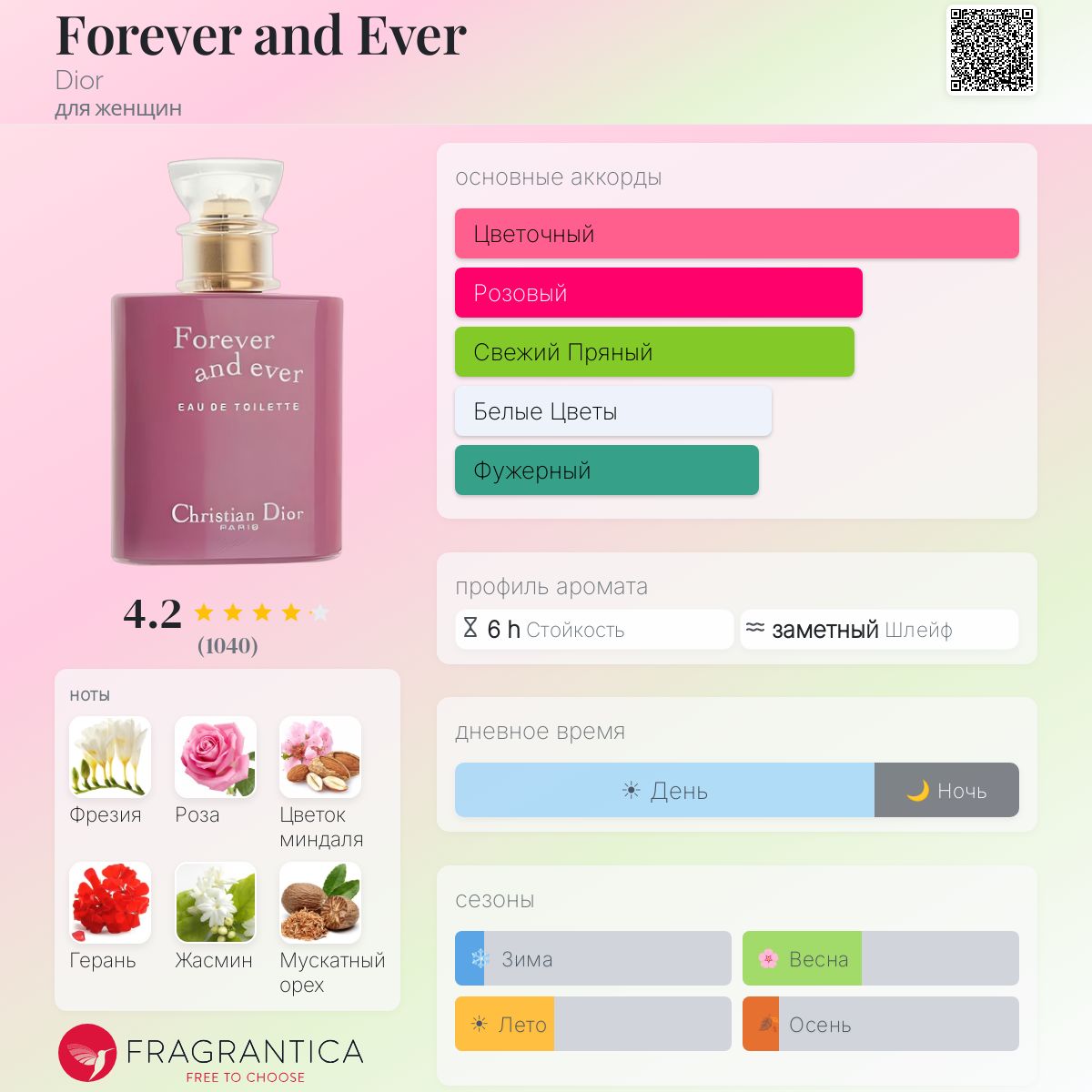 Forever and Ever Dior аромат — аромат для женщин 2002