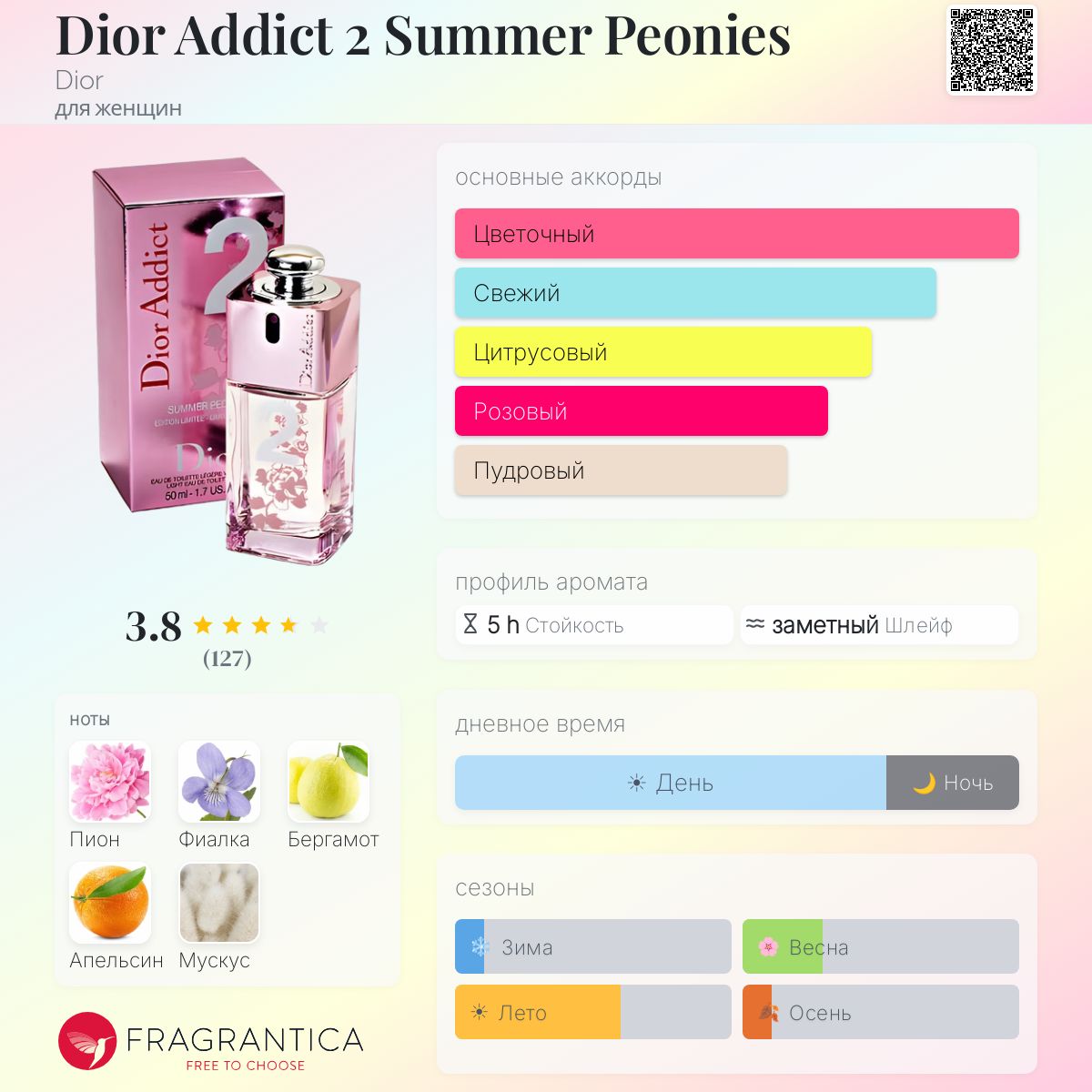 Dior Addict 2 Summer Peonies Dior аромат — аромат для женщин 2007