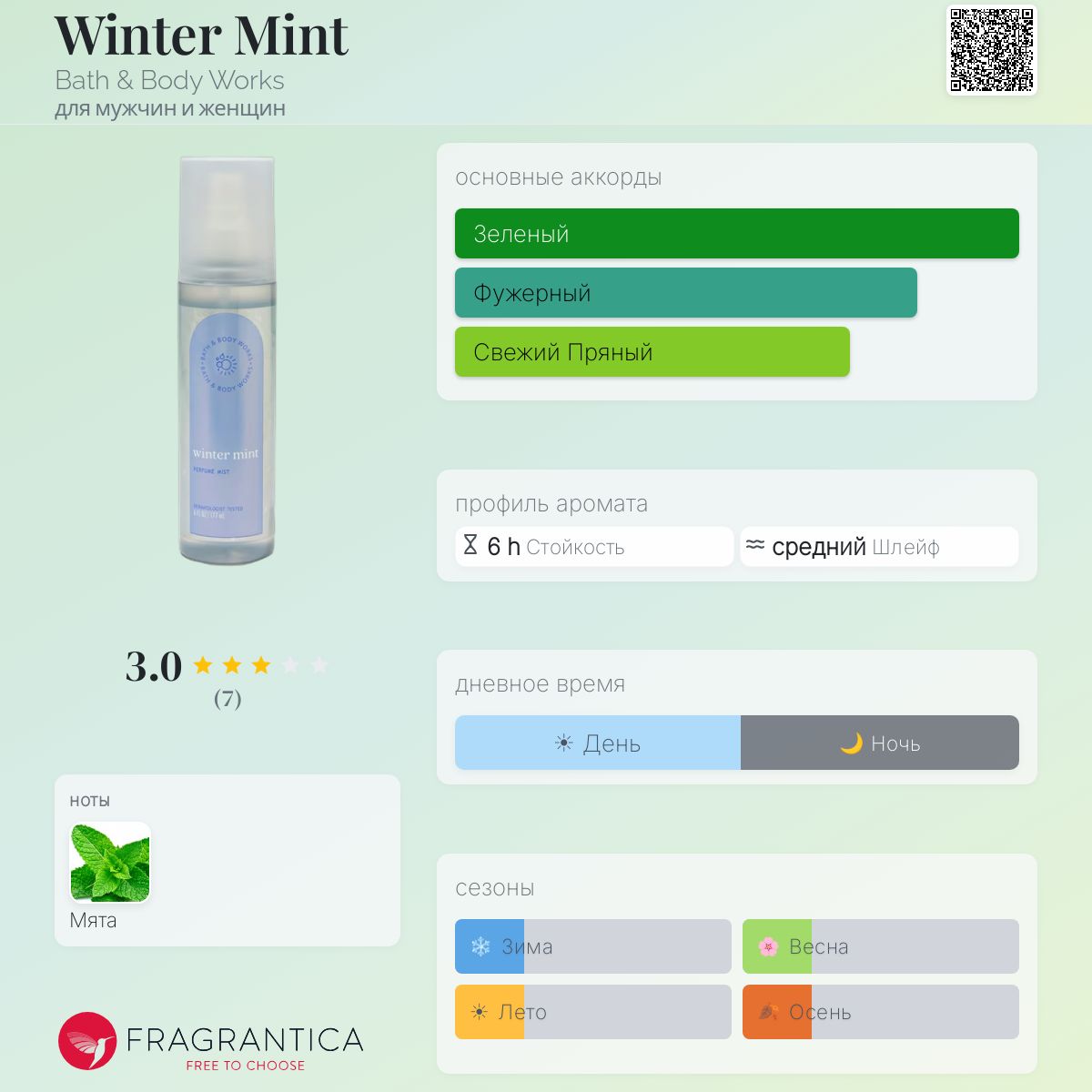 Winter Mint Bath & Body Works аромат — новый аромат для мужчин и
