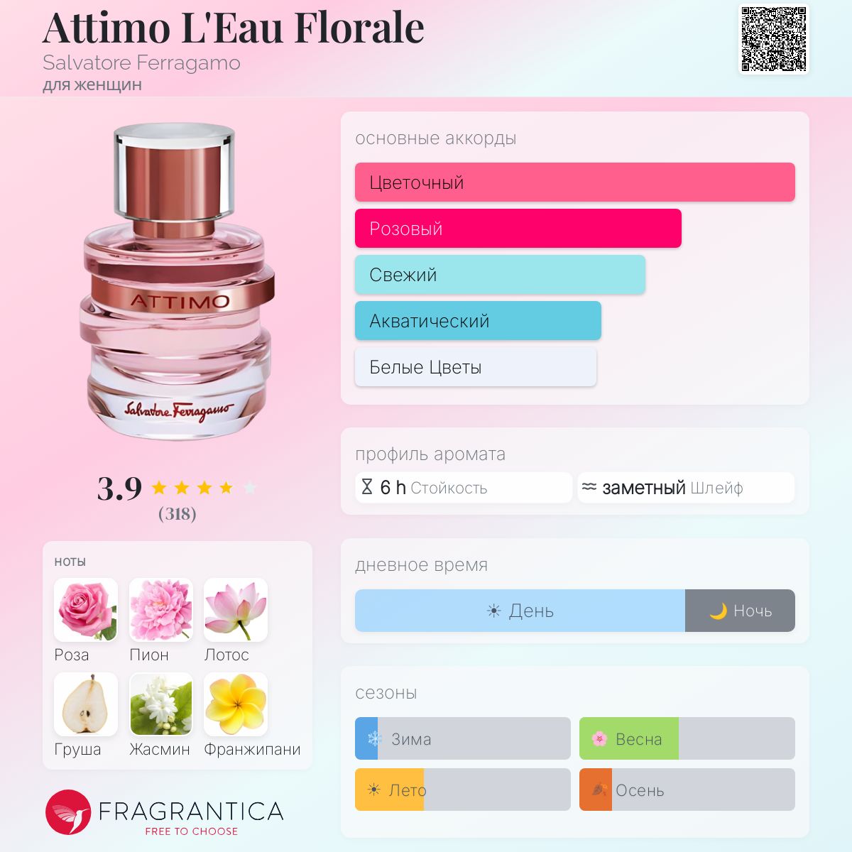 【新品未使用】ATTIMO L'Eau Florale 100ml Attimo L'Eau Florale Salvatore Ferragamo аромат — аромат для