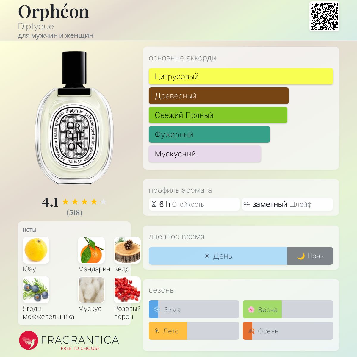 Orphéon Diptyque аромат — новый аромат для мужчин и женщин 2026