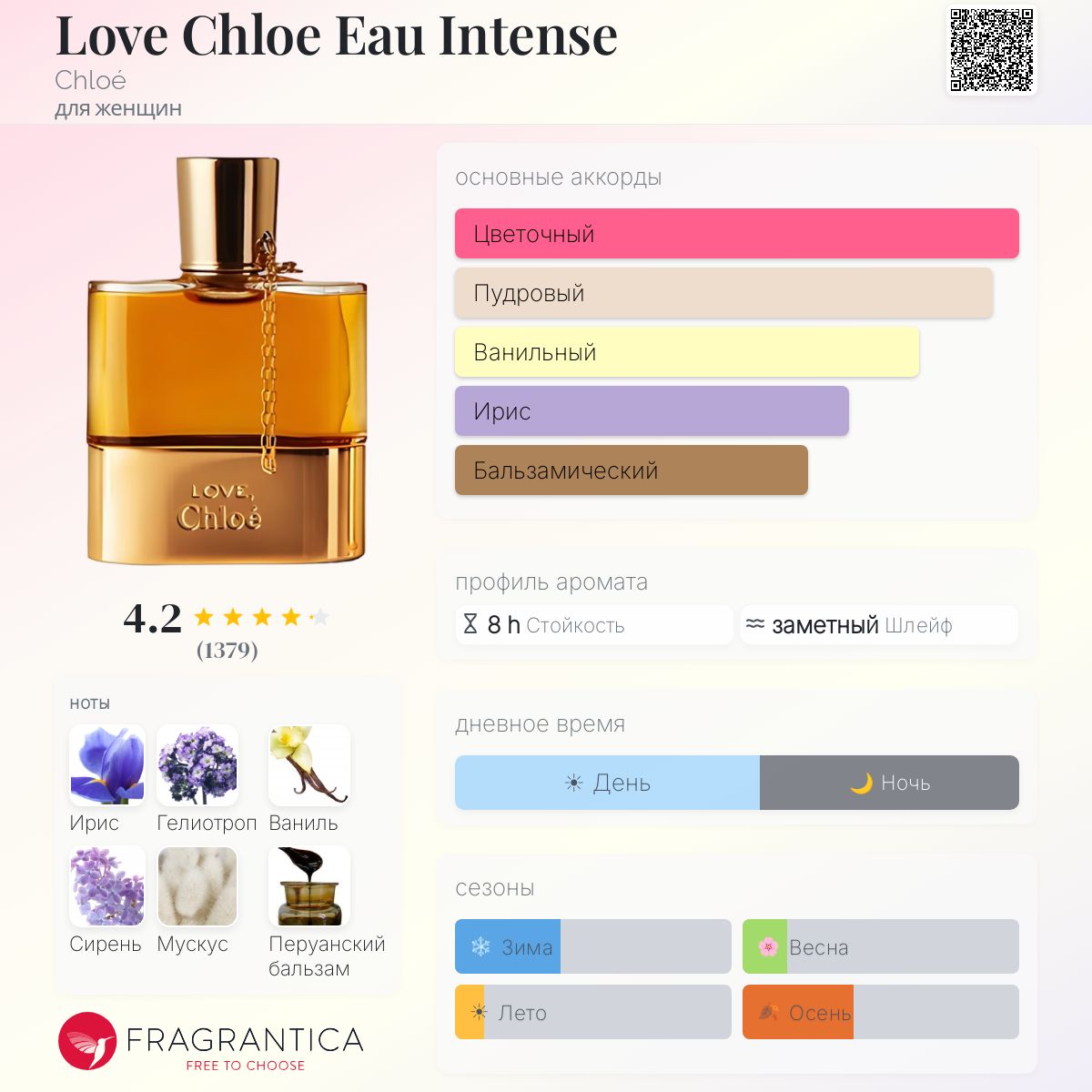 Love Chloe Eau Intense Chloé аромат — аромат для женщин 2011