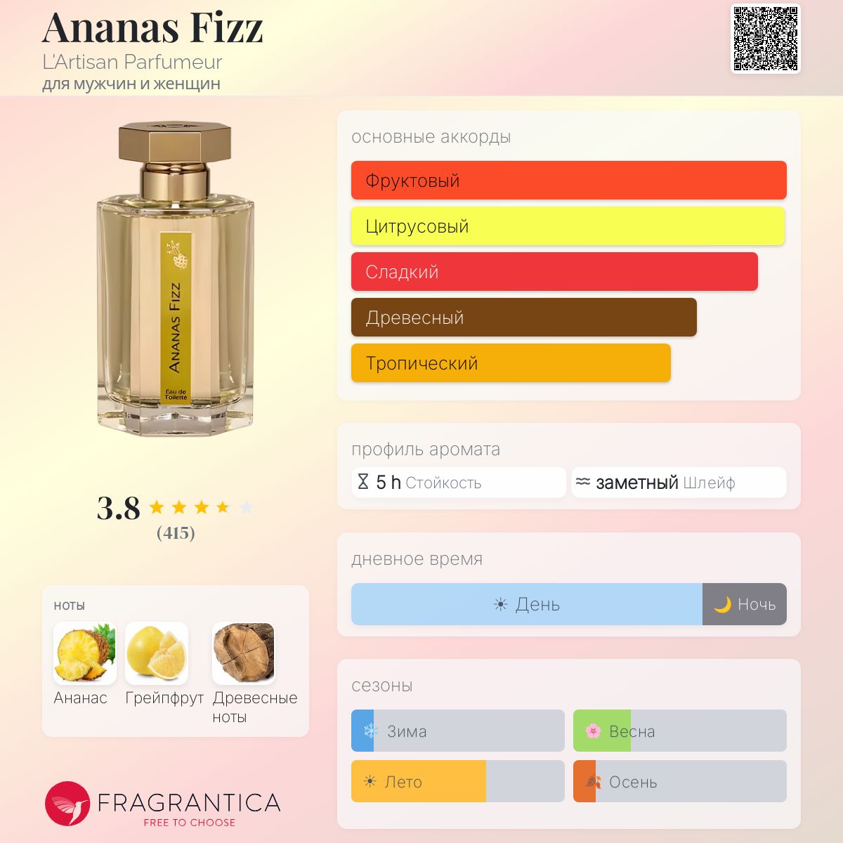 Ananas Fizz L'Artisan Parfumeur аромат — аромат для мужчин и