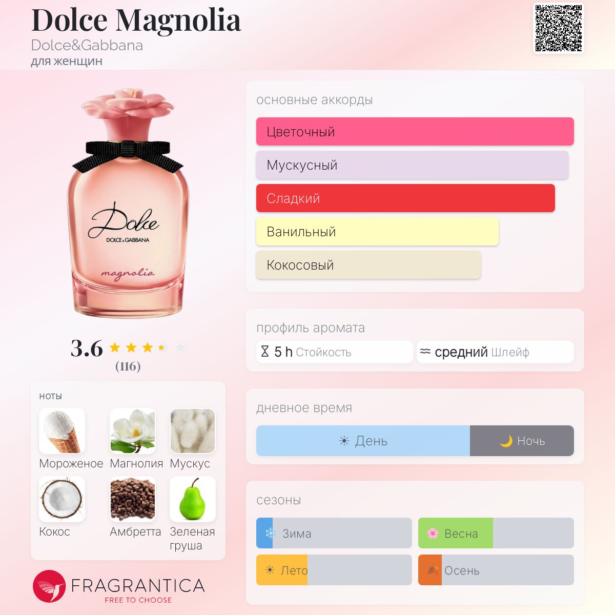 Dolce Magnolia Dolce&Gabbana аромат — новый аромат для женщин 2026