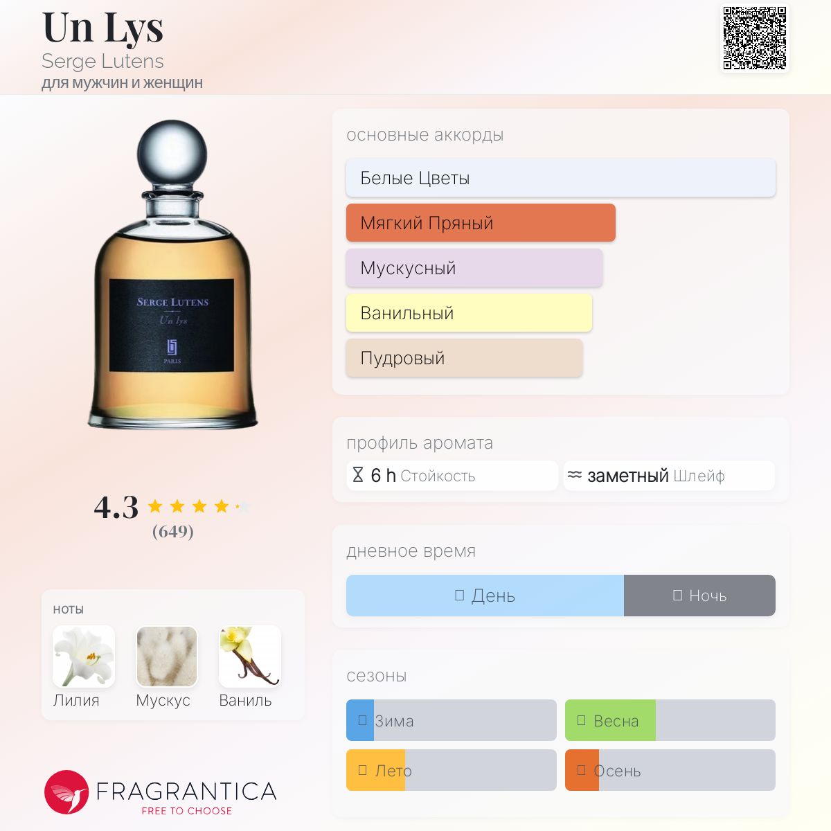 Un Lys Serge Lutens аромат — аромат для мужчин и женщин 2007