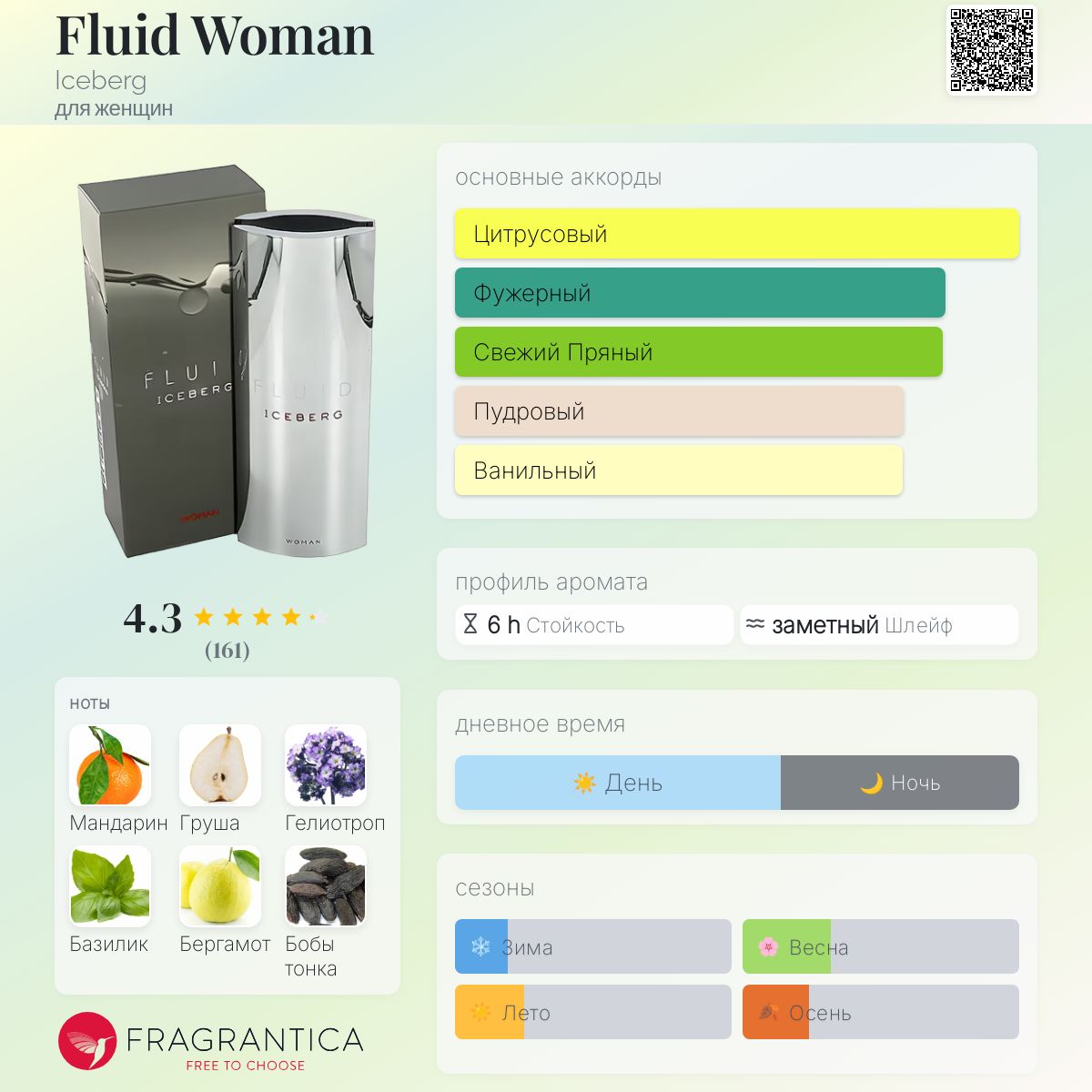 Fluid Woman Iceberg аромат — аромат для женщин 2000