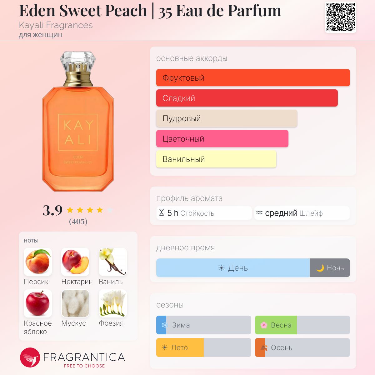 Eden Sweet Peach | 35 Eau de Parfum Kayali Fragrances аромат