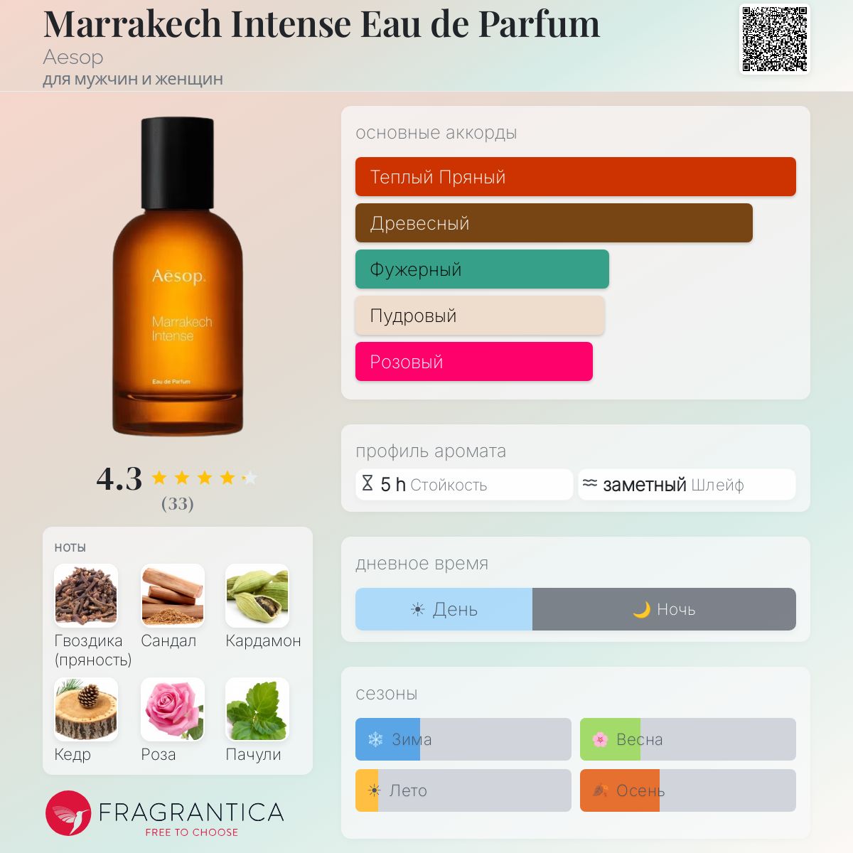 Marrakech Intense Eau de Parfum Aesop аромат — аромат для мужчин и