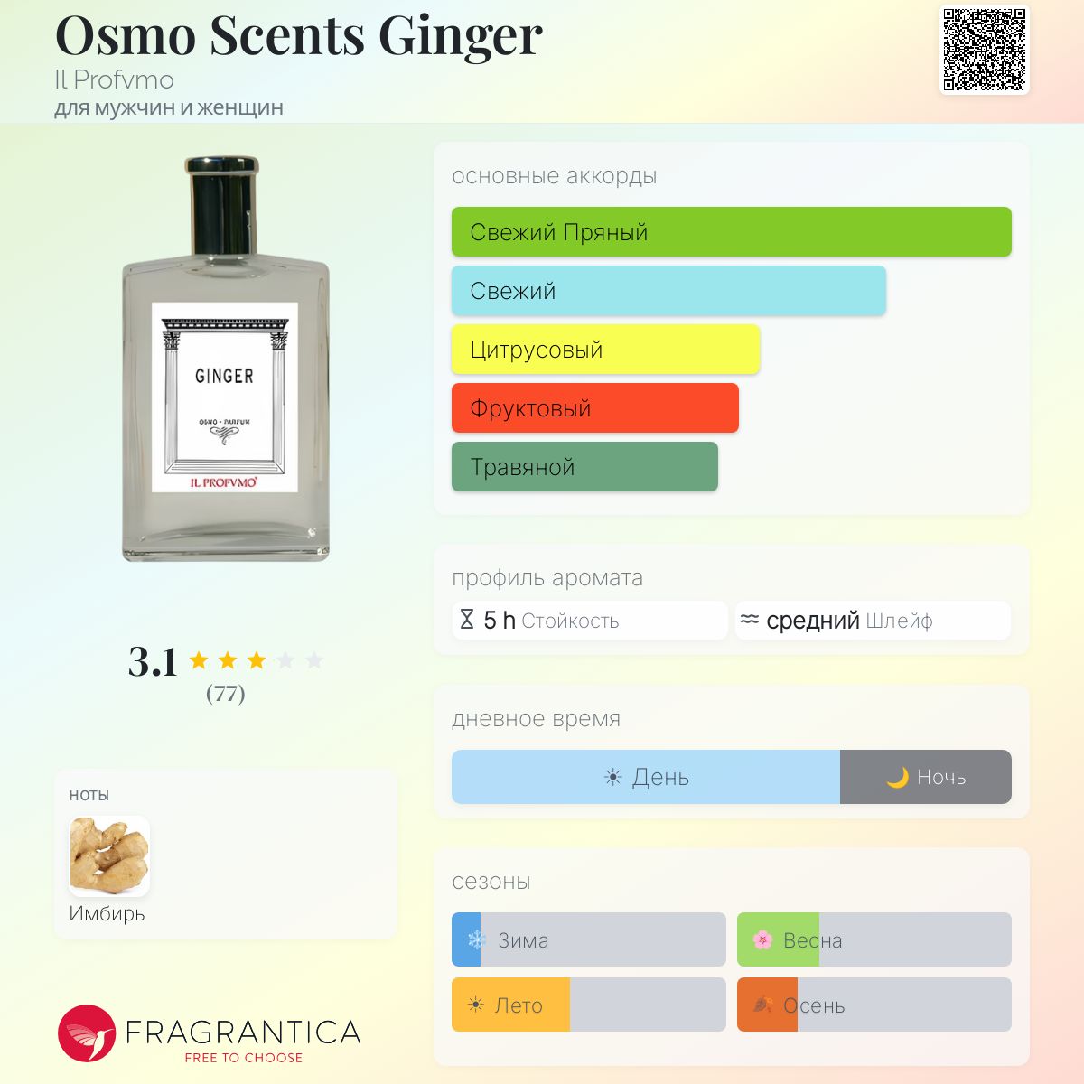 Osmo Scents Ginger Il Profvmo аромат — аромат для мужчин и женщин 2011