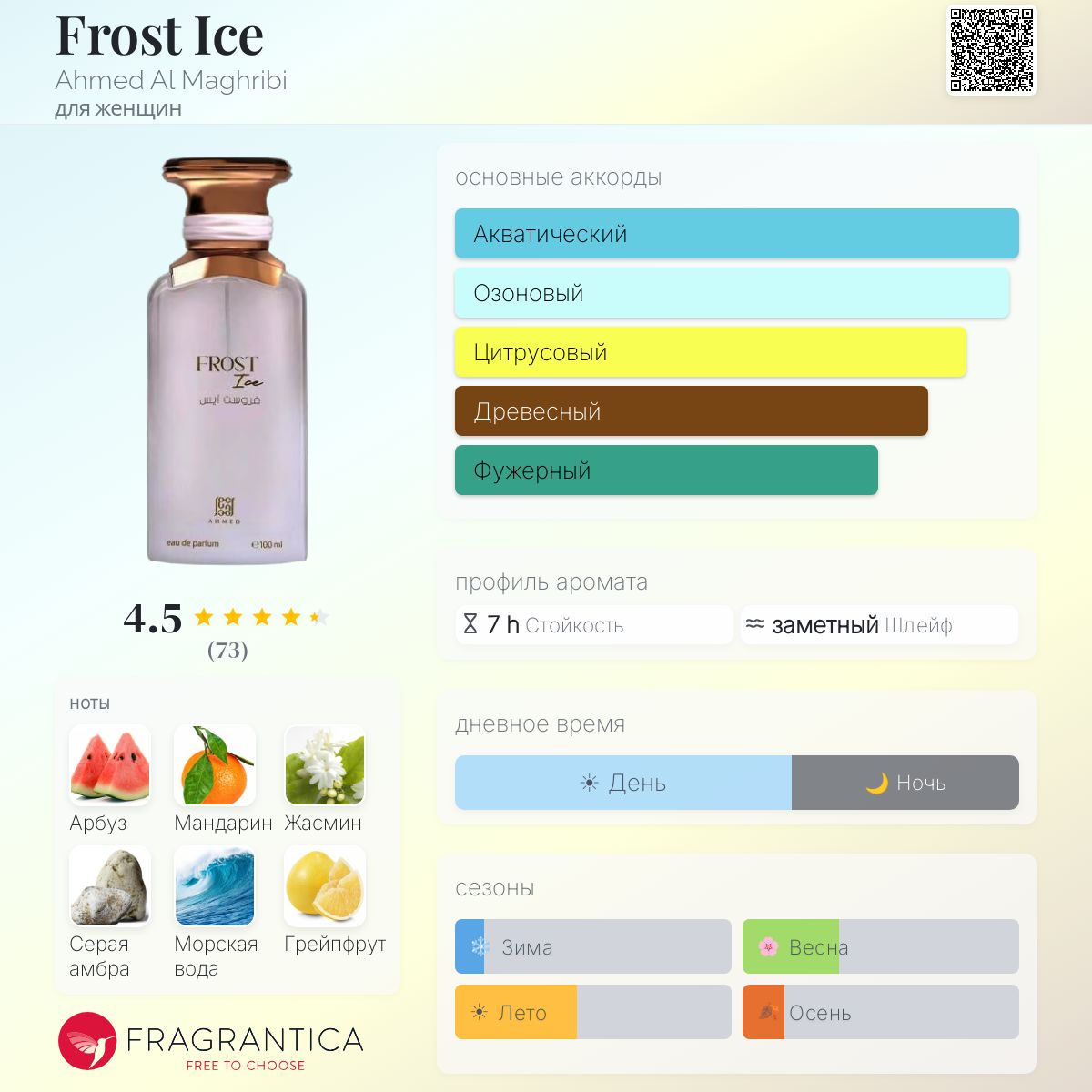 Frost Ice Ahmed Al Maghribi аромат — новый аромат для женщин 2026