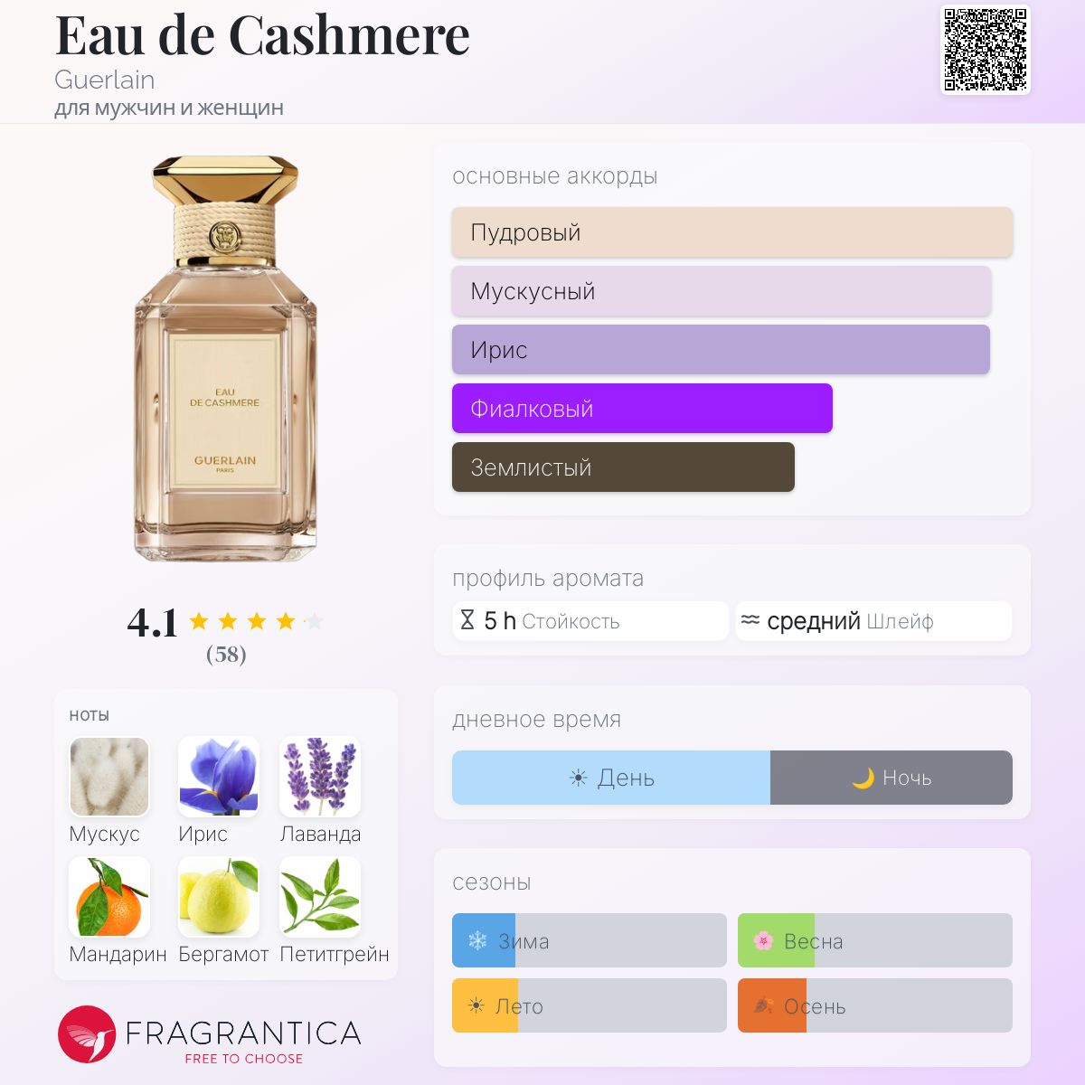 Eau de Cashmere Guerlain аромат — новый аромат для мужчин и женщин
