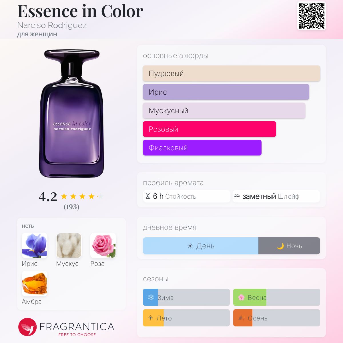 Essence in Color Narciso Rodriguez аромат — аромат для женщин 2011