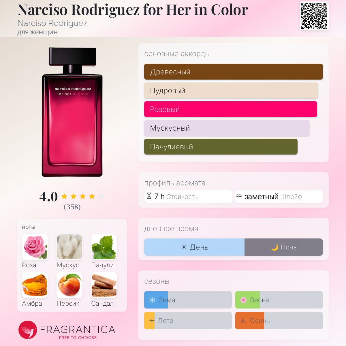 Narciso Rodriguez for Her in Color Narciso Rodriguez аромат