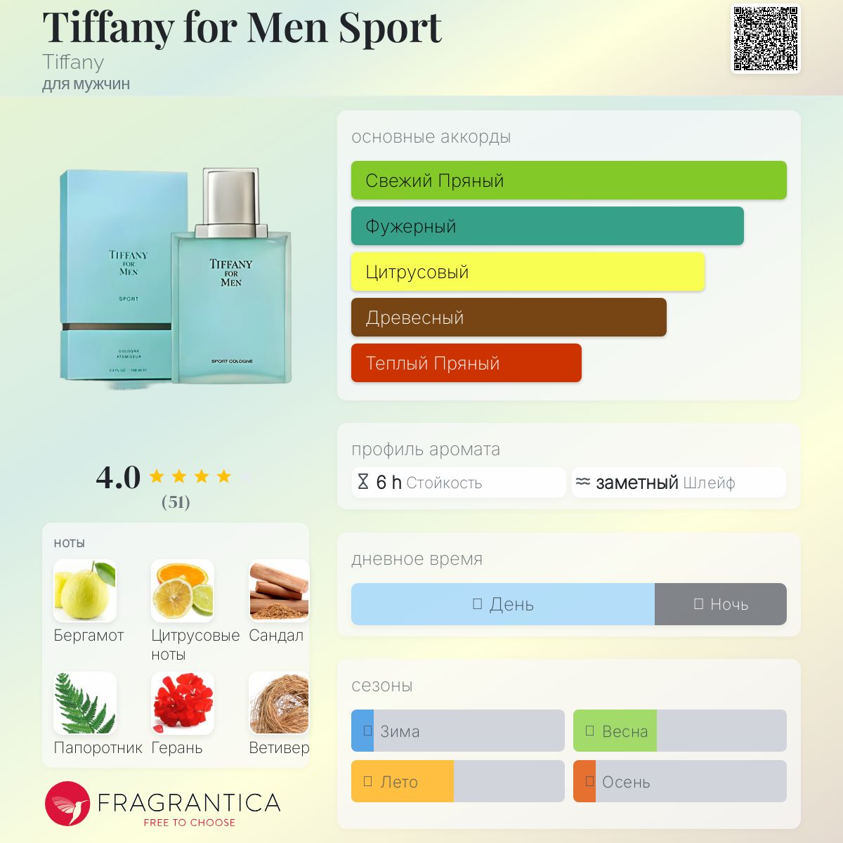 Tiffany for Men Sport Tiffany одеколон — аромат для мужчин 1998