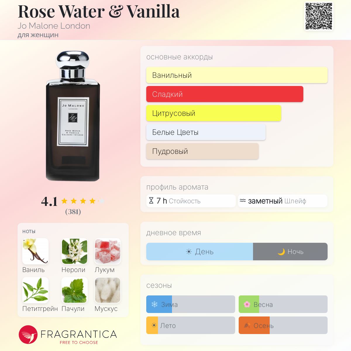 Rose Water & Vanilla Jo Malone London аромат — аромат для женщин 2010