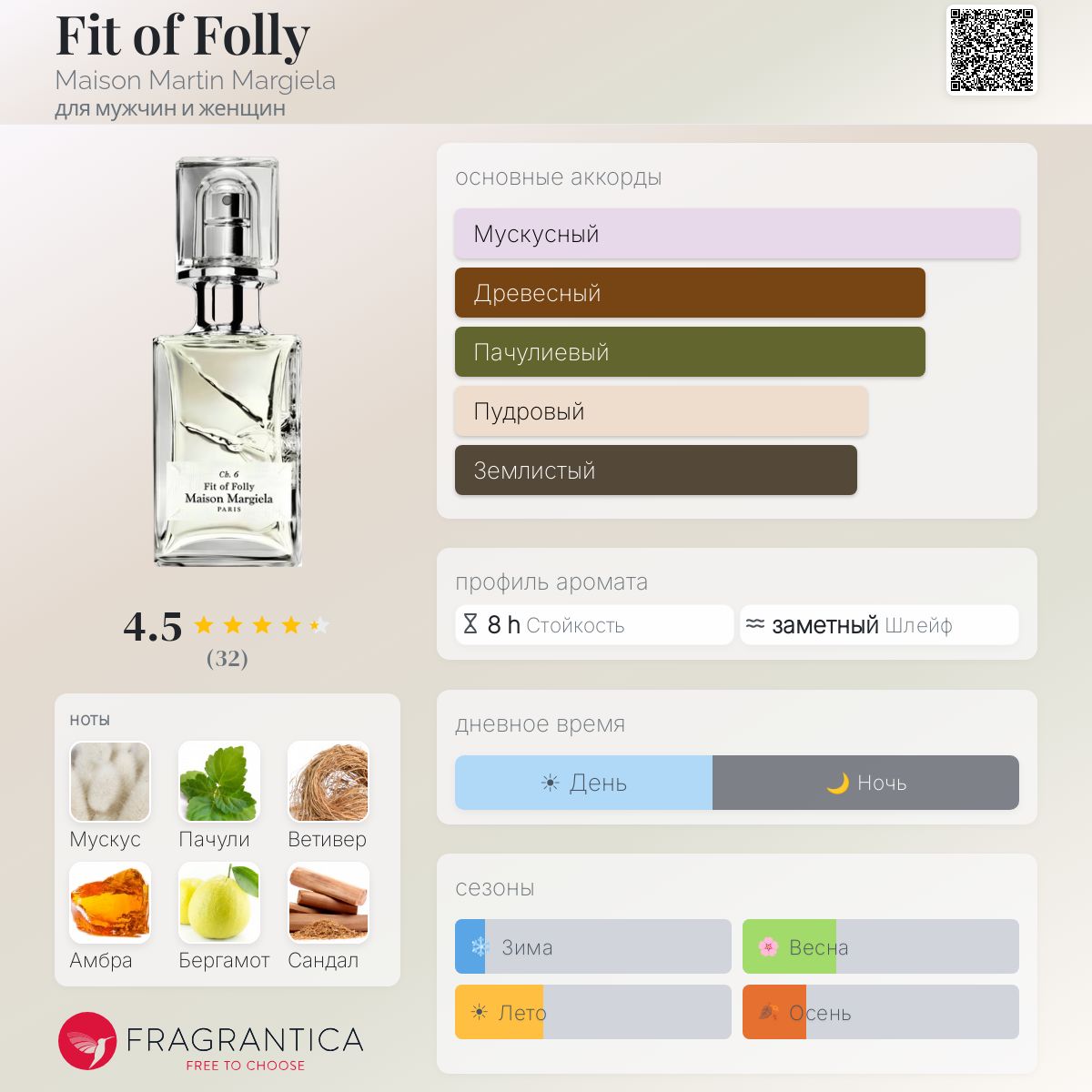 Fit of Folly Maison Martin Margiela аромат — новый аромат для