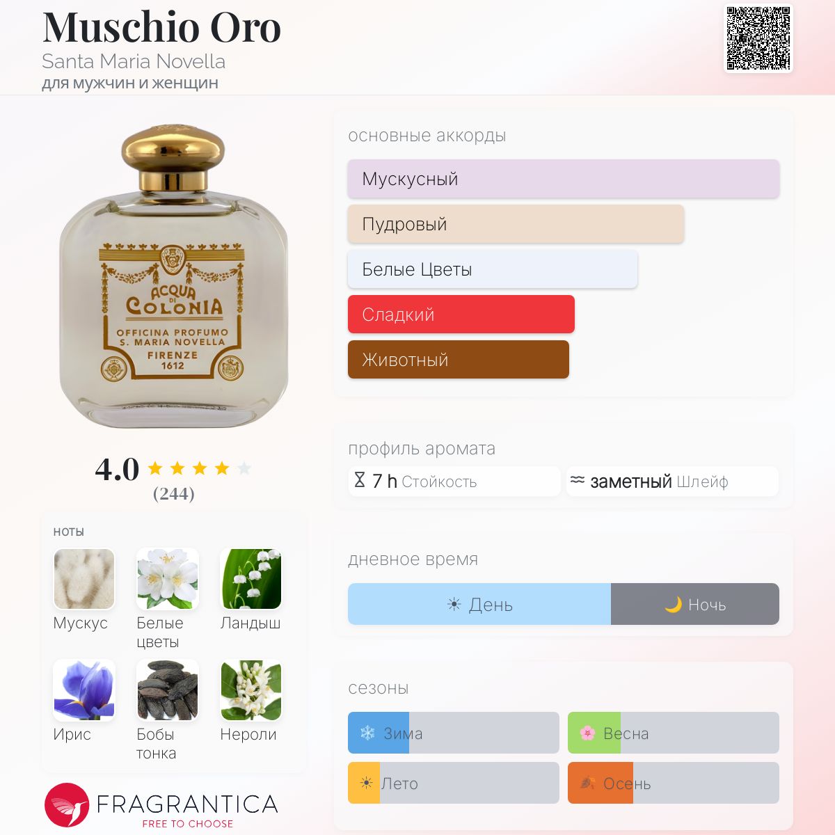 Muschio Oro Santa Maria Novella аромат — аромат для мужчин и женщин