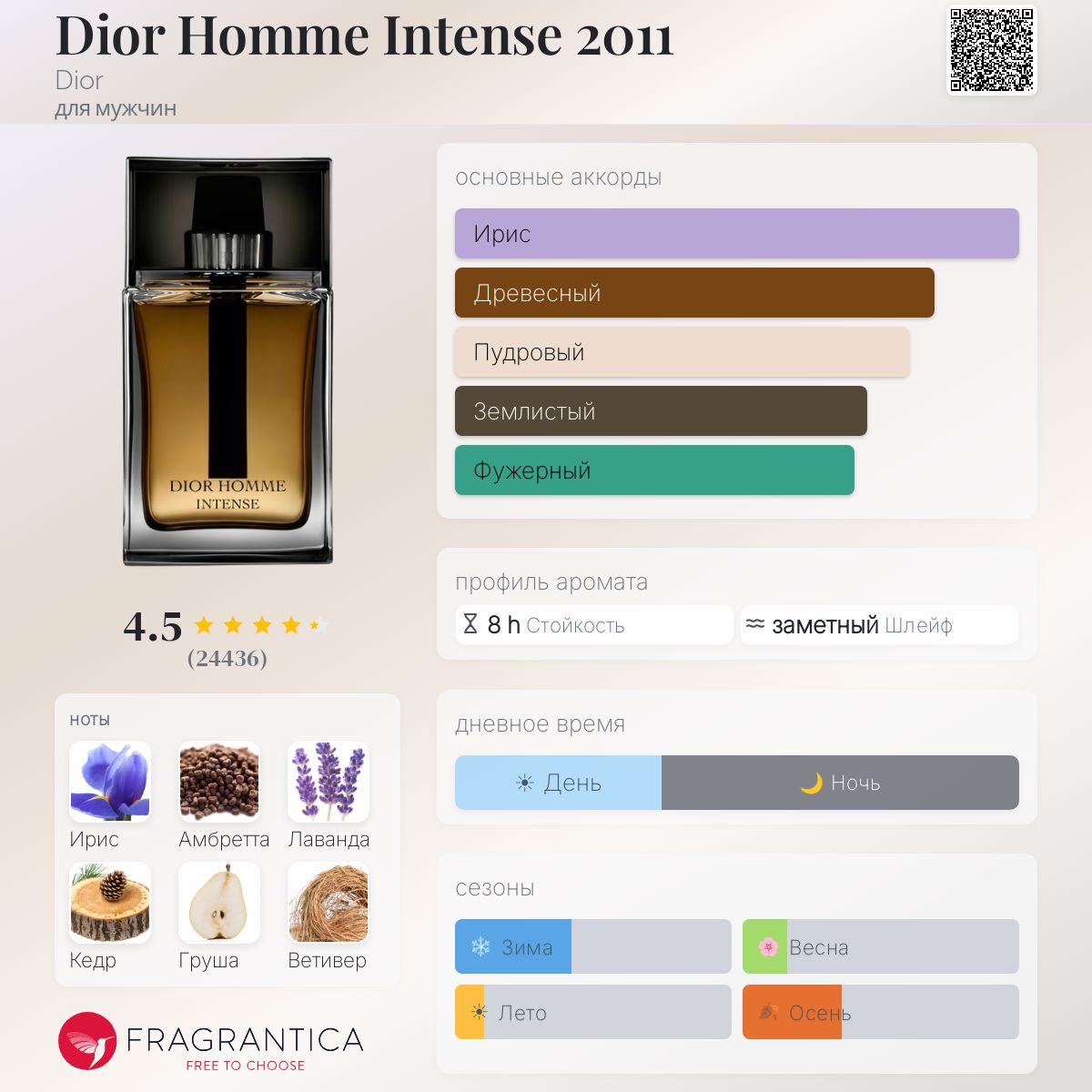 Dior Homme Intense 2011 Dior одеколон — аромат для мужчин 2011