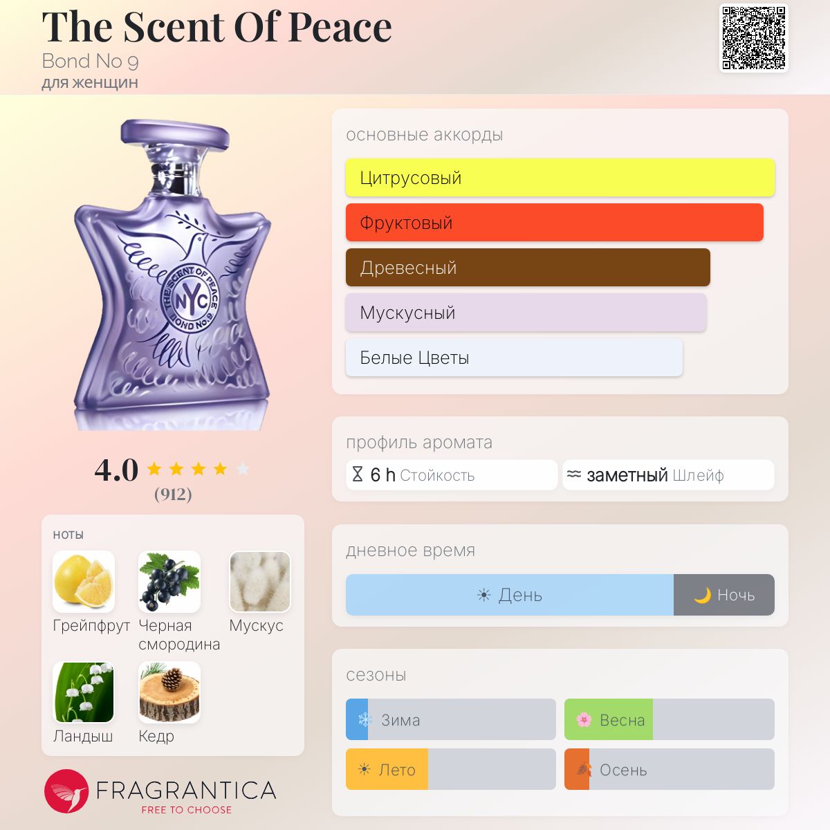 The Scent Of Peace Bond No 9 аромат — аромат для женщин 2006
