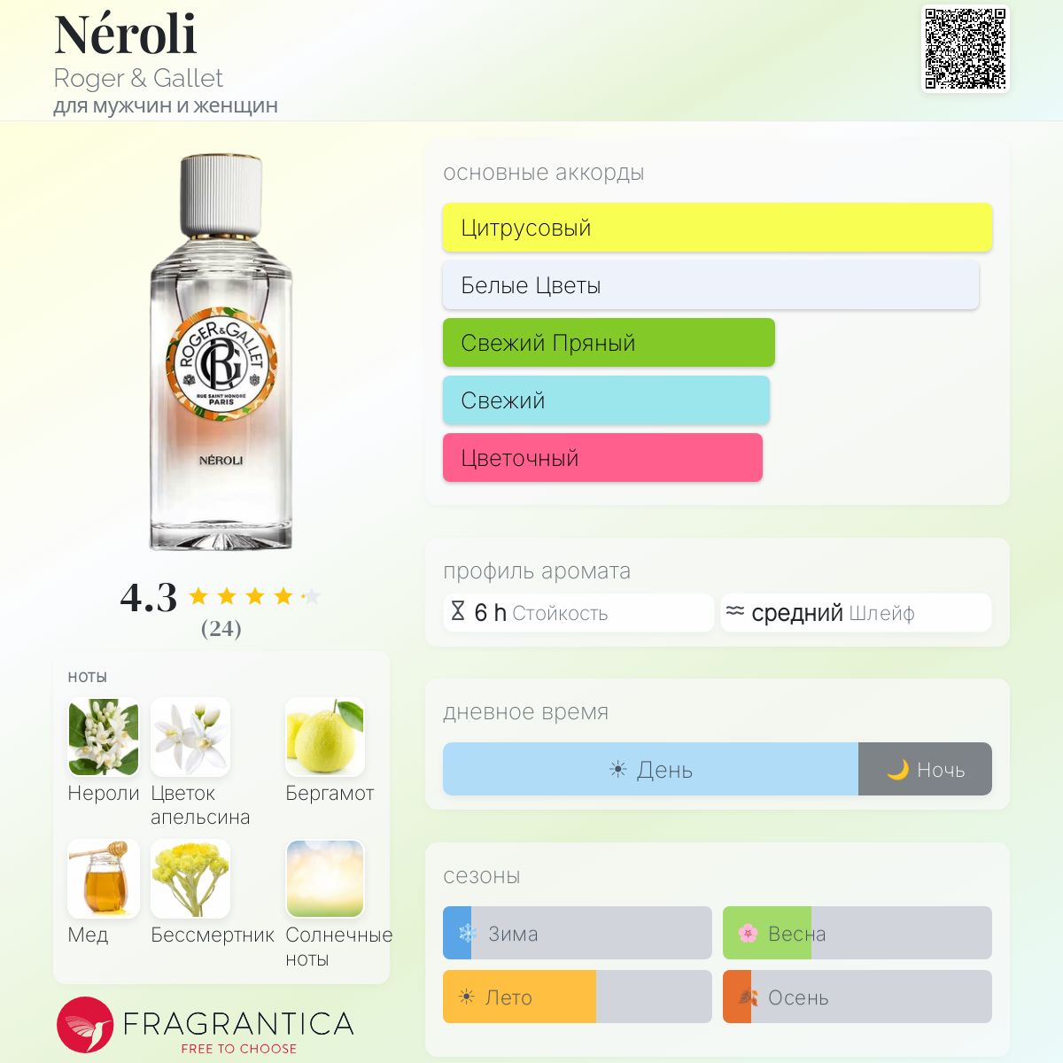 Néroli Roger & Gallet аромат — аромат для мужчин и женщин