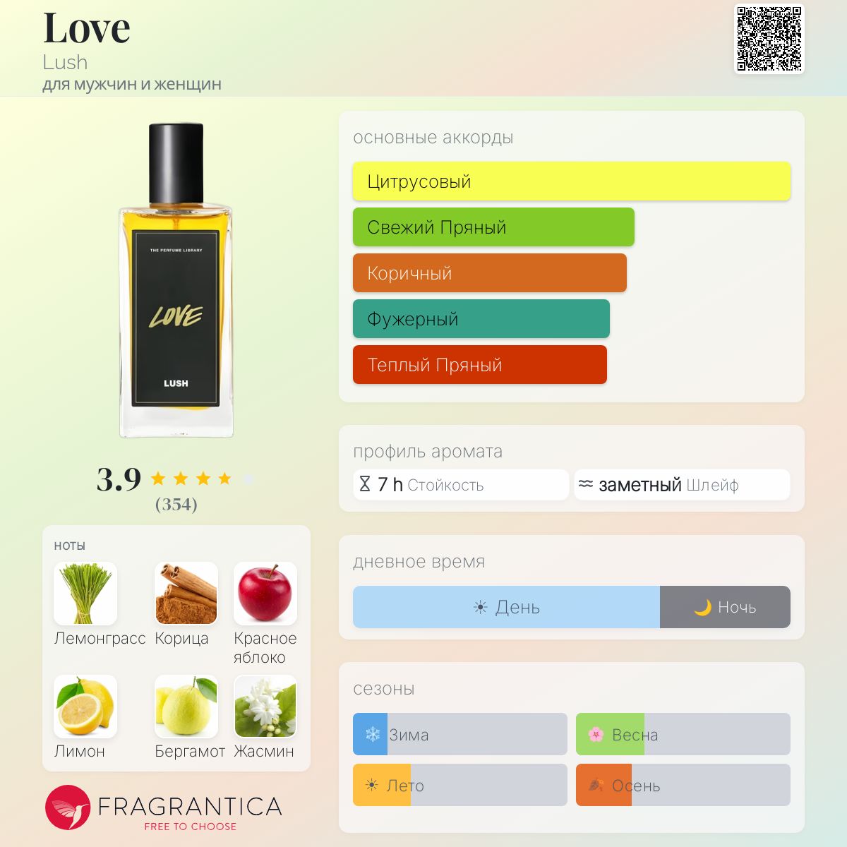 Love Lush аромат — аромат для мужчин и женщин 2011
