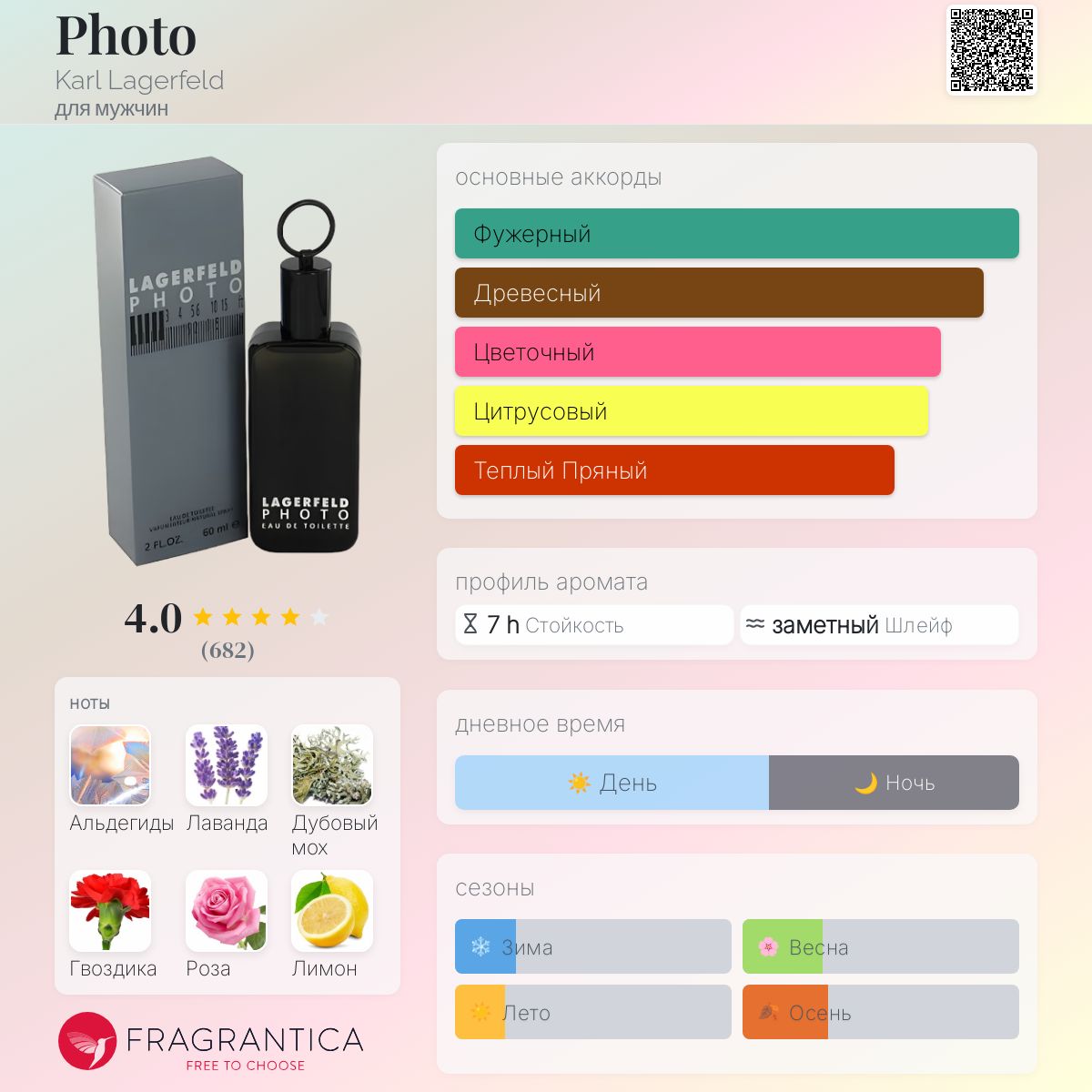 ボディミスト Lagerfeld Photo Eau de Toilette 125ml Photo Karl Lagerfeld одеколон — аромат для мужчин 1990