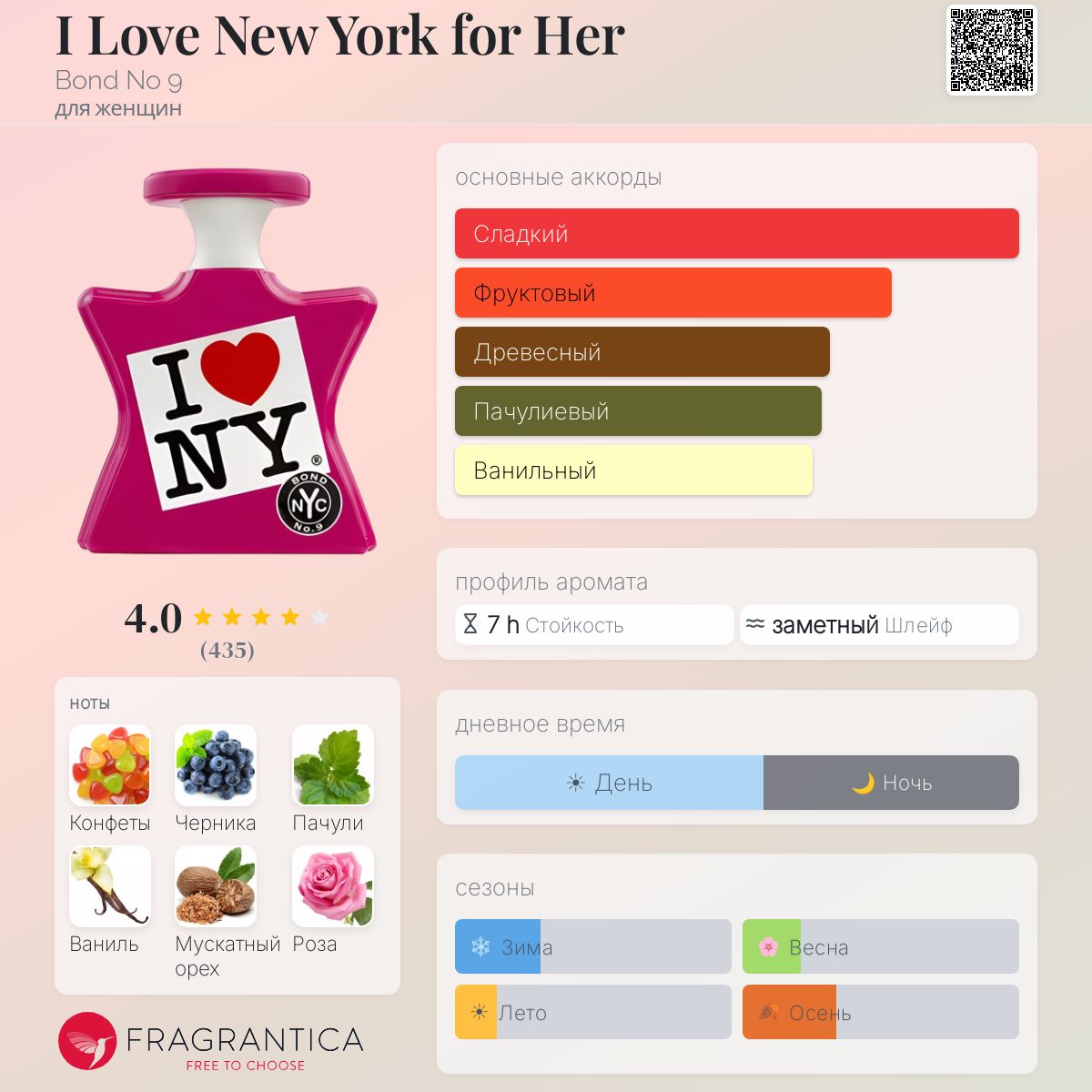 I Love New York for Her Bond No 9 аромат — аромат для женщин 2011
