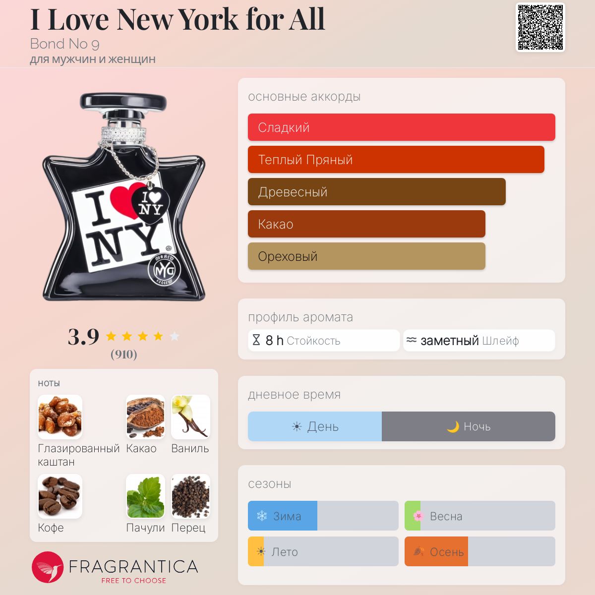 I Love New York for All Bond No 9 аромат — аромат для мужчин и