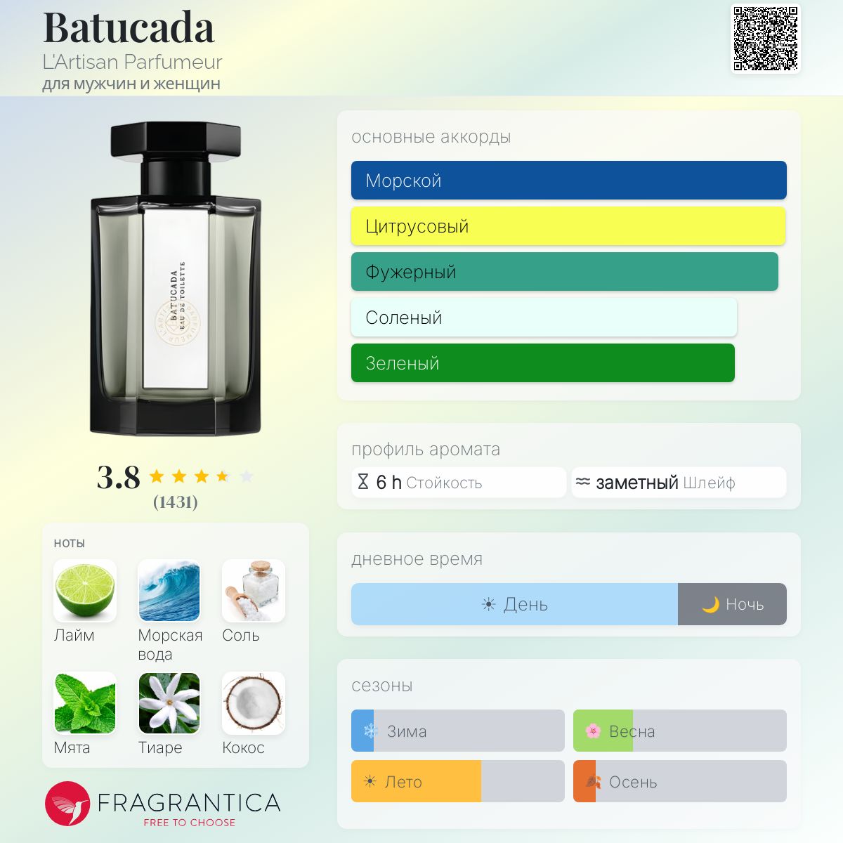 Batucada L'Artisan Parfumeur аромат — аромат для мужчин и женщин 2011