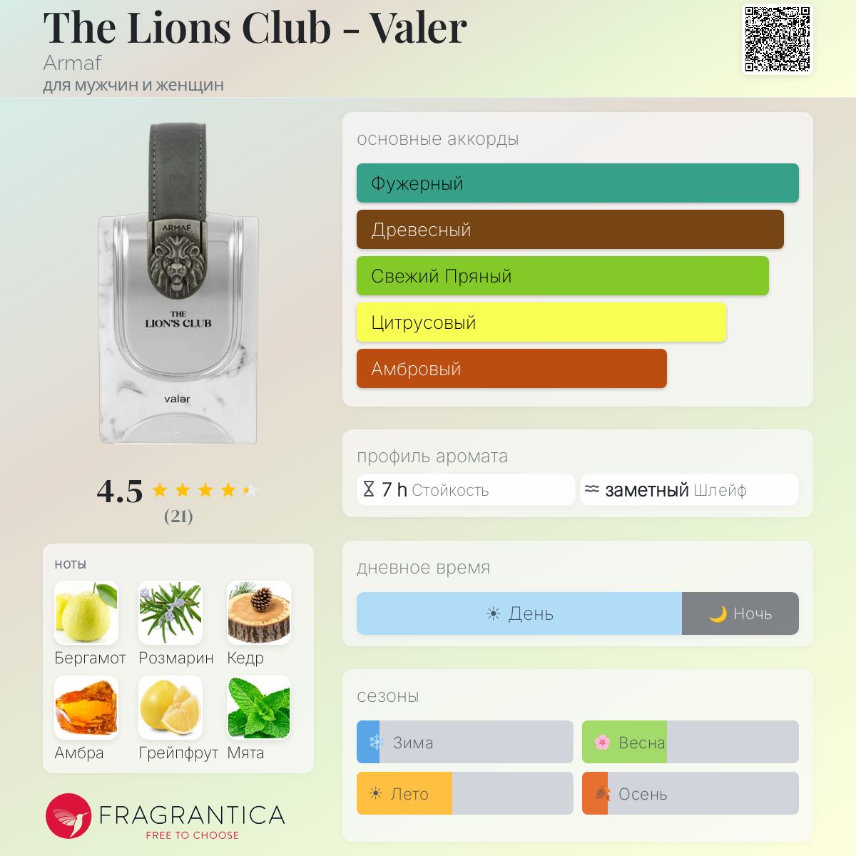 The Lions Club - Valer Armaf аромат — аромат для мужчин и женщин