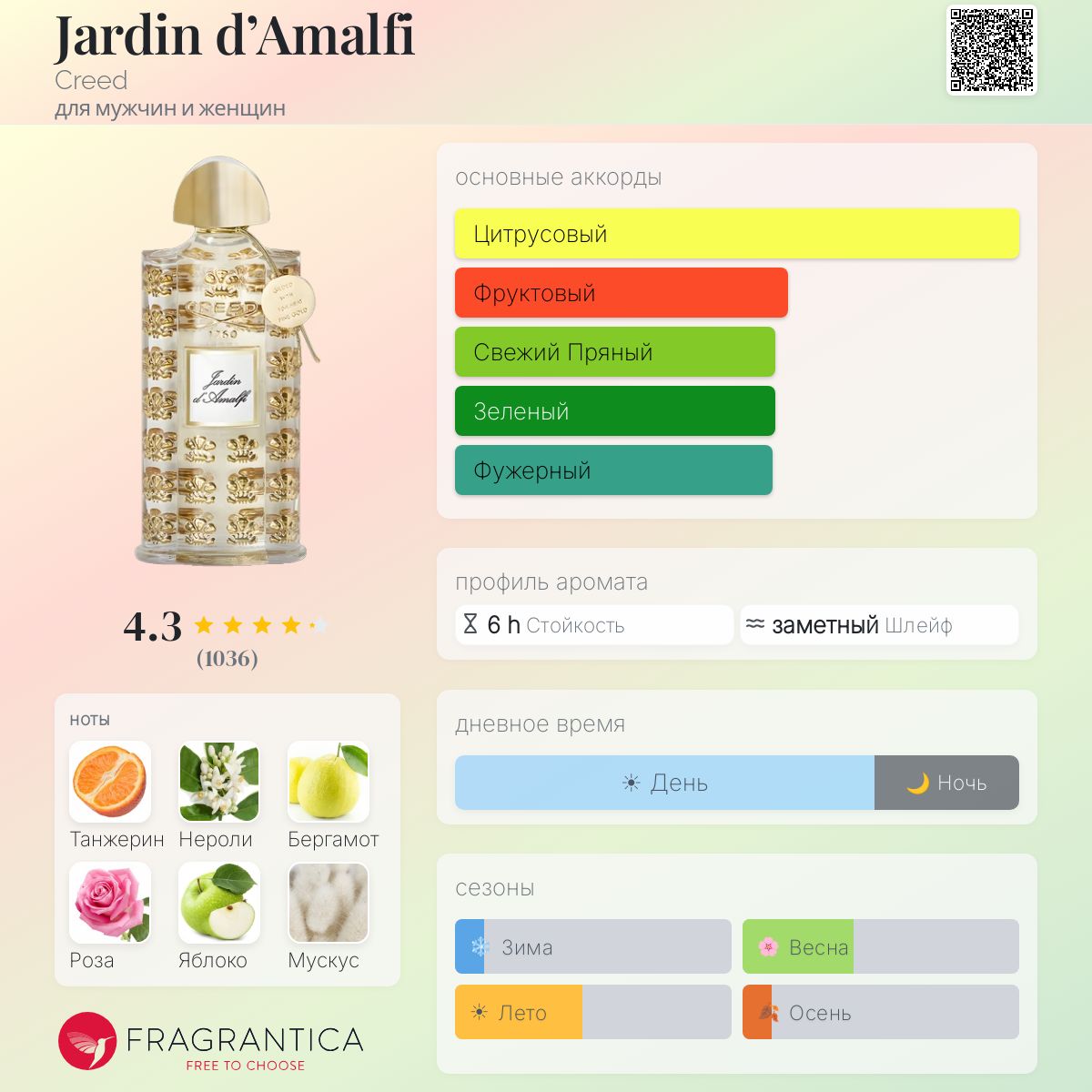 Jardin d'Amalfi Creed аромат — аромат для мужчин и женщин 2011
