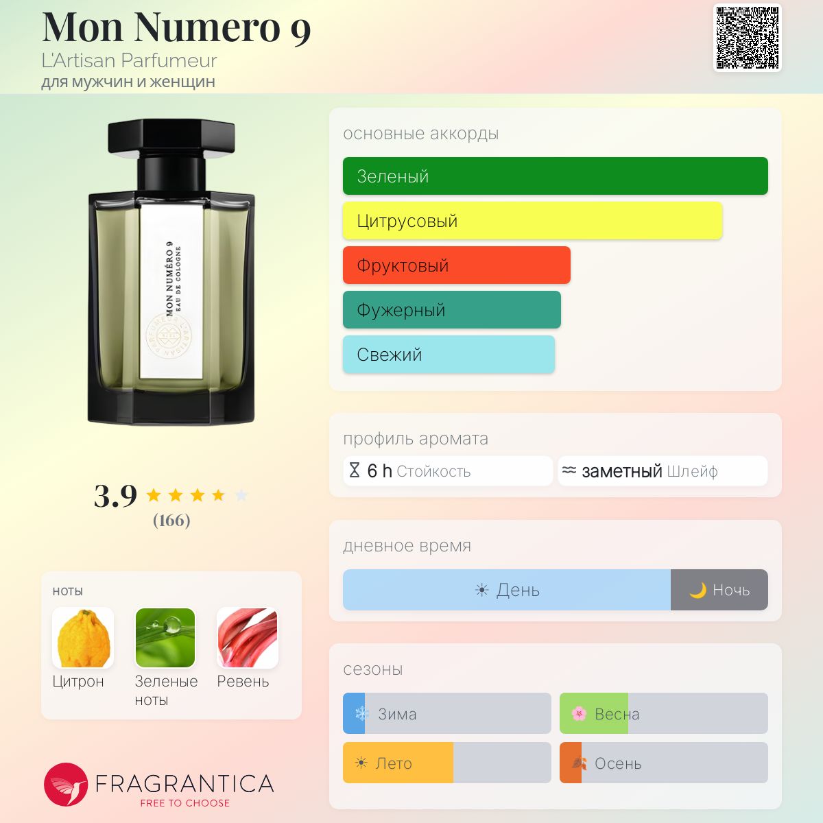 Mon Numero 9 L'Artisan Parfumeur аромат — аромат для мужчин и