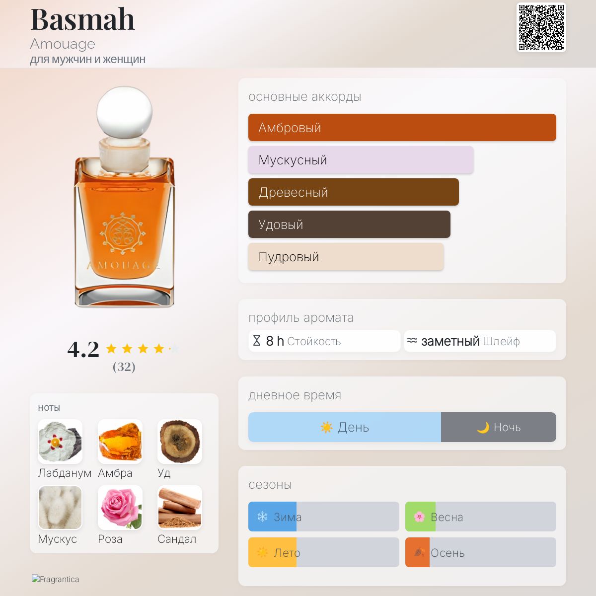 Amouage Myths Man Fragrantica Amouage Meander Eau De Parfum 100 Ml