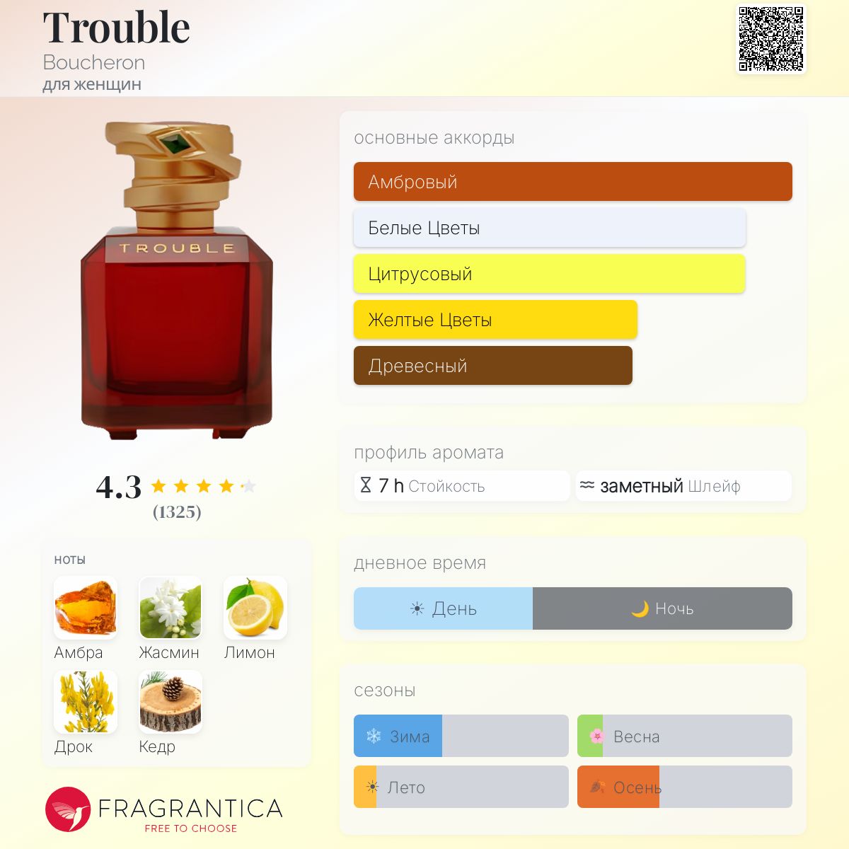 Trouble Boucheron аромат — аромат для женщин 2004