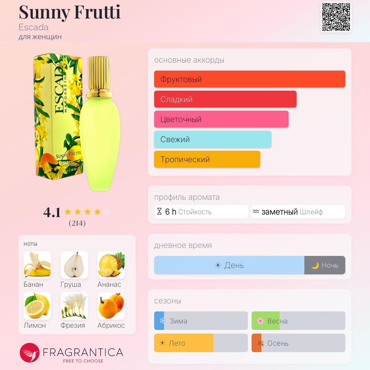 Sunny Frutti Escada аромат — аромат для женщин 1998