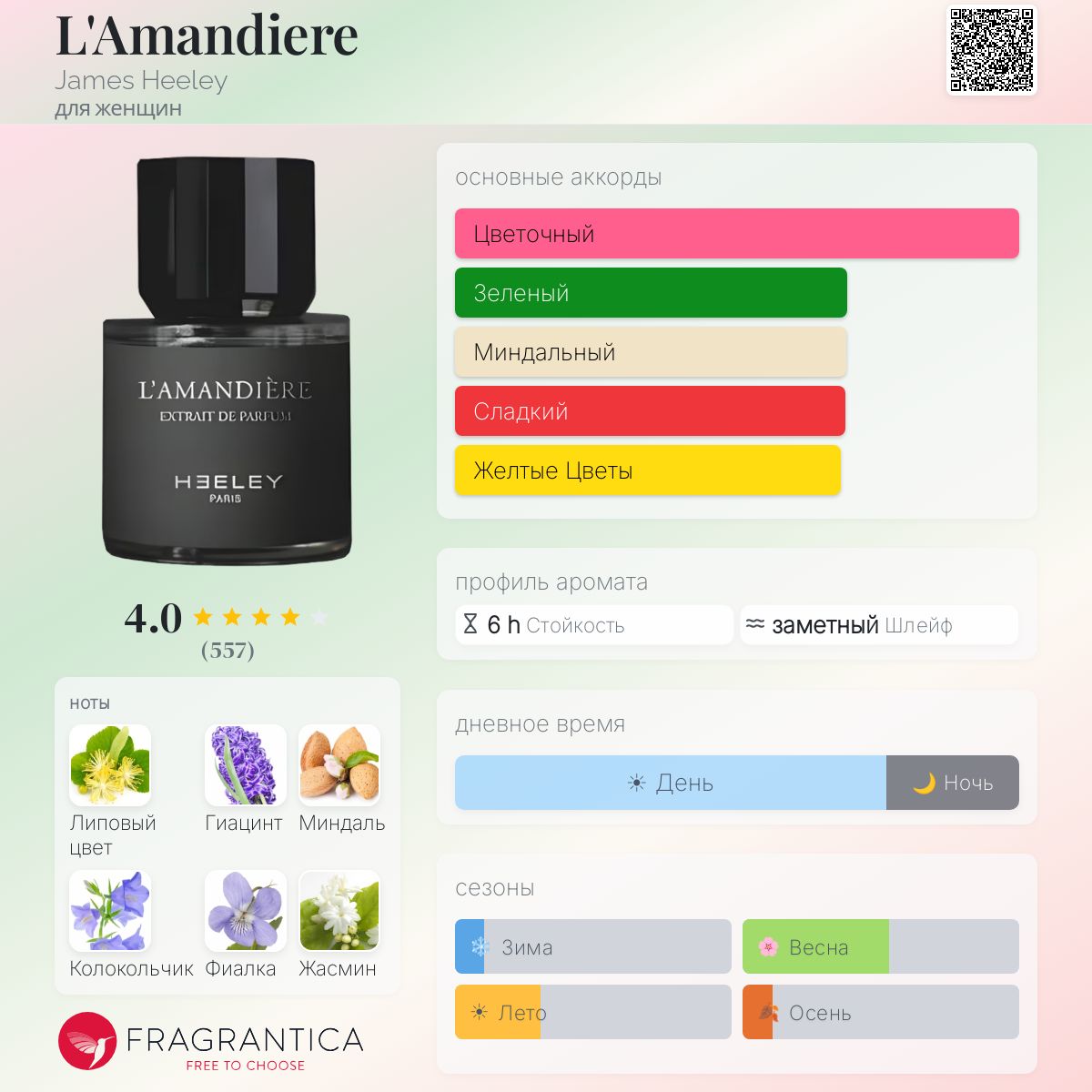 L'Amandiere James Heeley аромат — аромат для женщин 2011