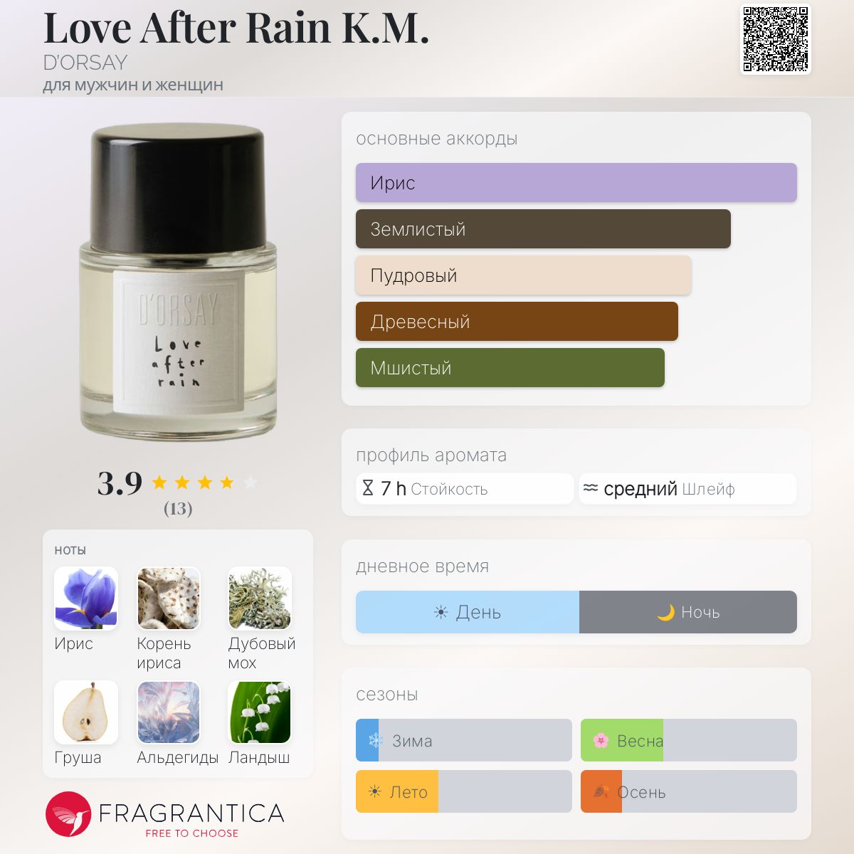 Love After Rain K.M. D'ORSAY аромат — новый аромат для мужчин и