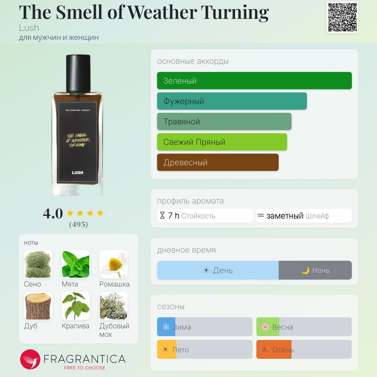 The Smell of Weather Turning Lush аромат — аромат для мужчин и